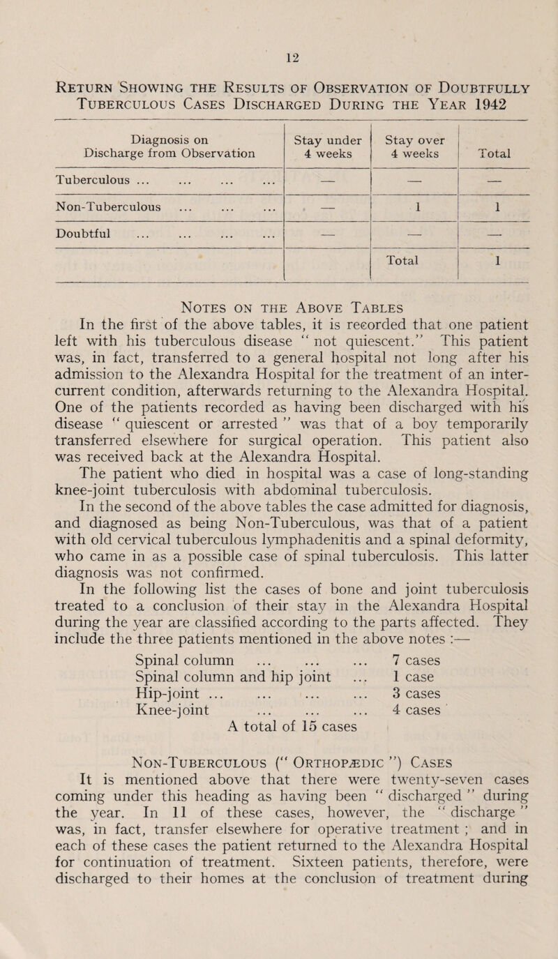 Return Showing the Results of Observation of Doubtfully Tuberculous Cases Discharged During the Year 1942 Diagnosis on Discharge from Observation Stay under 4 weeks Stay over 4 weeks Total Tuberculous ... — — — Non-Tuberculous — 1 1 Doubtful — — — Total 1 Notes on the Above Tables In the first of the above tables, it is recorded that one patient left with his tuberculous disease “ not quiescent.’’ This patient was, in fact, transferred to a general hospital not long after his admission to the Alexandra Hospital for the treatment of an inter- current condition, afterwards returning to the Alexandra Hospital. One of the patients recorded as having been discharged with his disease “ quiescent or arrested ” was that of a boy temporarily transferred elsewhere for surgical operation. This patient also was received back at the Alexandra Hospital. The patient who died in hospital was a case of long-standing knee-joint tuberculosis with abdominal tuberculosis. In the second of the above tables the case admitted for diagnosis, and diagnosed as being Non-Tuberculous, was that of a patient with old cervical tuberculous lymphadenitis and a spinal deformity, who came in as a possible case of spinal tuberculosis. This latter diagnosis was not confirmed. In the following list the cases of bone and joint tuberculosis treated to a conclusion of their stay in the Alexandra Hospital during the year are classified according to the parts affected. They include the three patients mentioned in the above notes :— Spinal column ... ... ... 7 cases Spinal column and hip joint ... 1 case Hip-joint ... ... ... ... 3 cases Knee-joint ... ... ... 4 cases A total of 15 cases Non-Tuberculous ( Orthopedic ”) Cases It is mentioned above that there were twenty-seven cases coming under this heading as having been “ discharged ” during the year. In 11 of these cases, however, the  discharge ” was, in fact, transfer elsewhere for operative treatment ; and in each of these cases the patient returned to the Alexandra Hospital for continuation of treatment. Sixteen patients, therefore, were discharged to their homes at the conclusion of treatment during