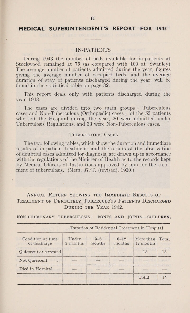 MEDICAL SUPERINTENDENT’S REPORT FOR 1943 IN-PATIENTS During 1943 the number of beds available for in-patients at Stockwood remained at 75 (as compared with 100 at Swanley) The average number of patients admitted during the year, figures giving the average number of occupied beds, and the average duration of stay of patients discharged during the year, will be found in the statistical table on page 32. This report deals only with patients discharged during the vear 1943. j The cases are divided into two main groups : Tuberculous cases and Non-Tuberculous (Orthopaedic) cases ; of the 53 patients who left the Hospital during the year, 20 were admitted under Tuberculosis Regulations, and 33 were Non-Tuberculous cases. Tuberculous Cases The two following tables, which show the duration and immediate results of in-patient treatment, and the results of the observation of doubtful cases admitted for diagnosis, are drawn up in accordance with the regulations of the Minister of Health as to the records kept by Medical Officers of Institutions approved by him for the treat¬ ment of tuberculosis. (Mem. 37/T. (revised), 1930.) Annual Return Showing the Immediate Results of Treatment of Definitely Tuberculous Patients Discharged During the Year 1942. NON-PULMONARY TUBERCULOSIS I BONES AND JOINTS—CHILDREN. Duration of Residential Treatment in Hospital Condition at time of discharge Under 3 months 3-6 months 6-12 months More than 12 months Total Quiescent or Arrested — — -— 15 15 Not Quiescent -—■ — — — — Died in Hospital ... — — — — — Total 15