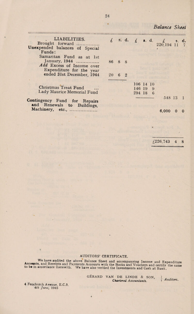 . LIABILITIES. Brought forward . Unexpended balances of Special Funds: Samaritan Fund as at 1st January, 1944 . Add Excess of Income over Expenditure for .the year ended 31st December, 1944 Christmas Treat Fund Lady Maurice Memorial Fund Contingency Fund for Repairs and Renewals to Buildings, Machinery, etc., . Balance Sheet £ s. d. / 8. d. I s. d. 220,194 11 7 86 8 8 20 6 2 106 14 10 146 19 9 294 18 6 - 548 13 1 6,000 0 0 ^226,743 4 8 AUDITORS’ CERTIFICATE. a We audited the above Balance Sheet and accompanying Income and Expenditure Accounts, and Receipts and Payments Accounts with the Books and Vouchers and certify the same to be m accordance therewith. We have also verified the Investments and Cash at Bank. 4 Fenchurch Avenue. E.C.3. 4th June, 1945 GERARD VAN DE LINDE & SON, ) Chartered Accountants. * Auditors.