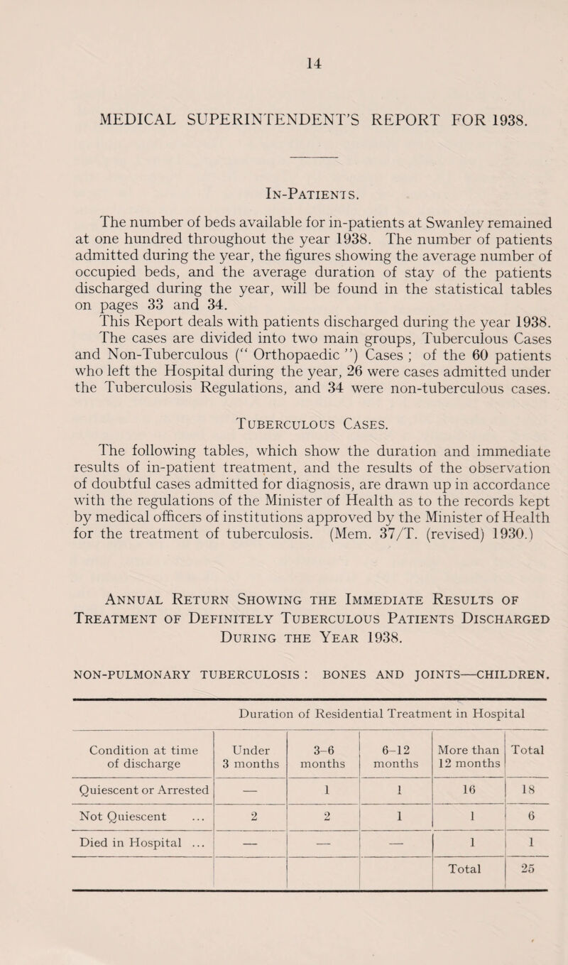 MEDICAL SUPERINTENDENT’S REPORT FOR 1938. In-Patients. The number of beds available for in-patients at Swanley remained at one hundred throughout the year 1938. The number of patients admitted during the year, the figures showing the average number of occupied beds, and the average duration of stay of the patients discharged during the year, will be found in the statistical tables on pages 33 and 34. This Report deals with patients discharged during the year 1938. The cases are divided into two main groups, Tuberculous Cases and Non-Tuberculous (“ Orthopaedic ”) Cases ; of the 60 patients who left the Hospital during the year, 26 were cases admitted under the Tuberculosis Regulations, and 34 were non-tuberculous cases. Tuberculous Cases. The following tables, which show the duration and immediate results of in-patient treatment, and the results of the observation of doubtful cases admitted for diagnosis, are drawn up in accordance with the regulations of the Minister of Health as to the records kept by medical officers of institutions approved by the Minister of Health for the treatment of tuberculosis. (Mem. 37/T. (revised) 1930.) Annual Return Showing the Immediate Results of Treatment of Definitely Tuberculous Patients Discharged During the Year 1938. NON-PULMONARY TUBERCULOSIS .' BONES AND JOINTS—CHILDREN, Duration of Residential Treatment in Hospital Condition at time of discharge Under 3 months 3-6 months 6-12 months More than 12 months Total Quiescent or Arrested — 1 1 16 18 Not Quiescent 2 2 1 1 6 Died in Hospital ... — — — 1 1 Total 25