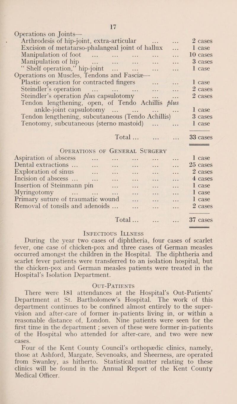Operations on Joints— Arthrodesis of hip-joint, extra-articular Excision of metatarso-phalangeal joint of hallux Manipulation of foot Manipulation of hip “ Shelf operation/’ hip-joint Operations on Muscles, Tendons and Fasciae— Plastic operation for contracted fingers Steindler’s operation Steindler’s operation plus capsulotomy Tendon lengthening, open, of Tendo Achillis plus ankle-joint capsulotomy ... Tendon lengthening, subcutaneous (Tendo Achillis) Tenotomy, subcutaneous (sterno mastoid) 2 cases 1 case 10 cases 3 cases 1 case 1 case 2 cases 2 cases 1 case 3 cases 1 case Total... ... ... 33 cases Operations of General Surgery Aspiration of abscess ... ... ... ... ... 1 case Dental extractions ... ... ... ... ... ... 25 cases Exploration of sinus ... ... ... ... ... 2 cases Incision of abscess ... ... ... ... ... ... 4 cases Insertion of Steinmann pin ... ... ... ... 1 case Myringotomy ... ... ... ... ... ... 1 case Primary suture of traumatic wound ... ... ... 1 case Removal of tonsils and adenoids ... ... ... ... 2 cases Total... ... ... 37 cases Infectious Illness During the year two cases of diphtheria, four cases of scarlet fever, one case of chicken-pox and three cases of German measles occurred amongst the children in the Hospital. The diphtheria and scarlet fever patients were transferred to an isolation hospital, but the chicken-pox and German measles patients were treated in the Hospital’s Isolation Department. Out-Patients There were 181 attendances at the Hospital’s Out-Patients’ Department at St. Bartholomew’s Hospital. The work of this department continues to be confined almost entirely to the super¬ vision and after-care of former in-patients living in, or within a reasonable distance of, London. Nine patients were seen for the first time in the department ; seven of these were former in-patients of the Hospital who attended for after-care, and two were new cases. Four of the Kent County Council’s orthopaedic clinics, namely, those at Ashford, Margate, Sevenoaks, and Sheerness, are operated from Swanley, as hitherto. Statistical matter relating to these clinics will be found in the Annual Report of the Kent County Medical Officer.