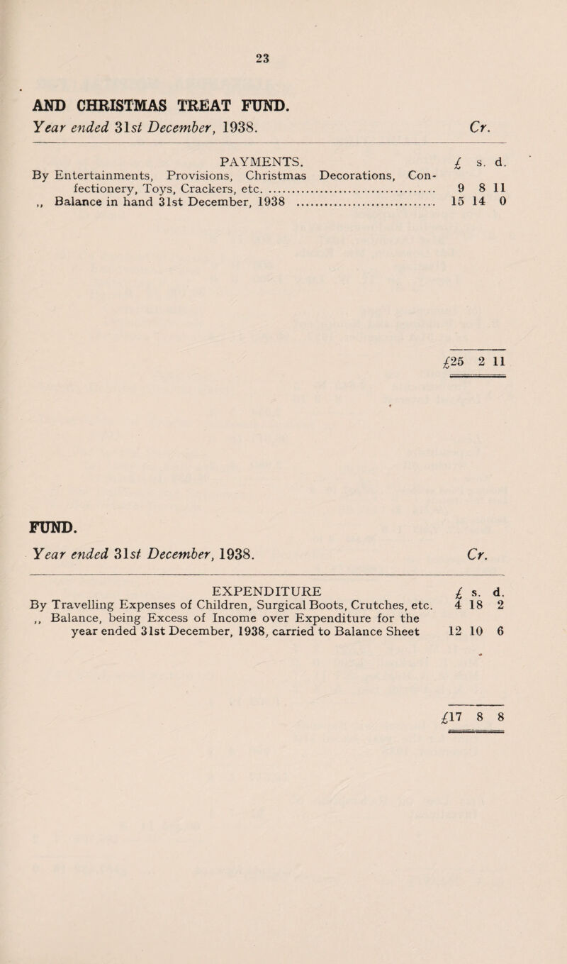 AND CHRISTMAS TREAT FUND. Year ended 31s/ December, 1938. Cr. PAYMENTS. £ s. d. By Entertainments, Provisions, Christmas Decorations, Con¬ fectionery, Toys, Crackers, etc. 9 8 11 ,, Balance in hand 31st December, 1938 .. 15 14 0 £25 2 11 FUND. Year ended 31s/ December, 1938. Cr. EXPENDITURE £ s. d. By Travelling Expenses of Children, Surgical Boots, Crutches, etc. 4 18 2 ,, Balance, being Excess of Income over Expenditure for the year ended 31st December, 1938, carried to Balance Sheet 12 10 6