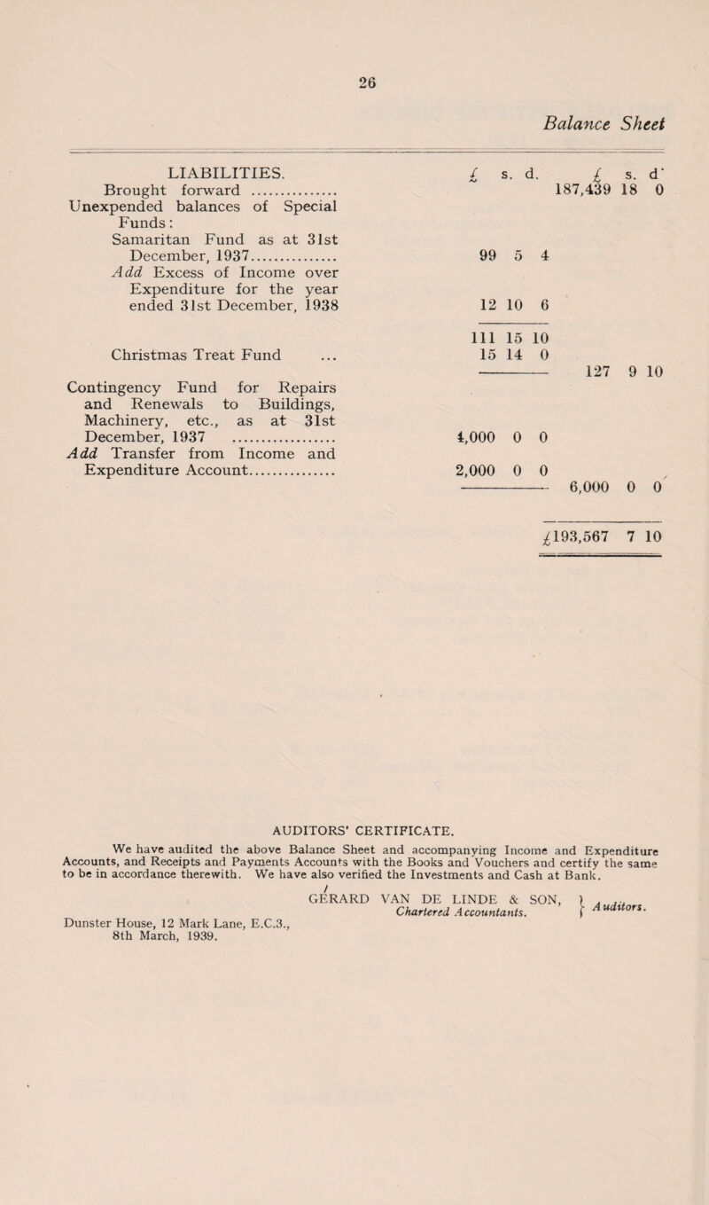 Balance Sheet LIABILITIES. Brought forward . Unexpended balances of Special Funds: Samaritan Fund as at 31st December, 1937. Add Excess of Income over Expenditure for the year ended 31st December, 1938 £ s. d. £ s. d‘ 187,439 18 0 99 5 4 12 10 6 Christmas Treat Fund Contingency Fund for Repairs and Renewals to Buildings, Machinery, etc., as at 31st December, 1937 . Add Transfer from Income and Expenditure Account. Ill 15 10 15 14 0 ■- 127 9 10 1,000 0 0 2,000 0 0 - 6,000 0 0 ^193,567 7 10 AUDITORS' CERTIFICATE. We have audited the above Balance Sheet and accompanying Income and Expenditure Accounts, and Receipts and Payments Accounts with the Books and Vouchers and certify the same to be in accordance therewith. We have also verified the Investments and Cash at Bank. / GERARD VAN DE LINDE & SON, Chartered Accountants. A uditors. Dunster House, 12 Mark Lane, E.C.3., 8th March, 1939.