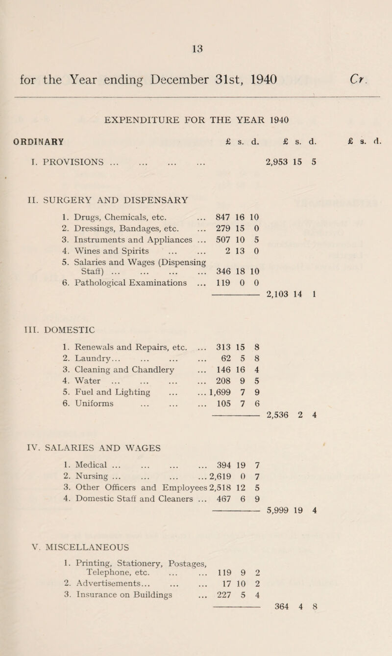 for the Year ending December 31st, 1940 EXPENDITURE FOR THE YEAR 1940 ORDINARY £ s. d. £ s. d. T. PROVISIONS. 2,953 15 5 II. SURGERY AND DISPENSARY 1. Drugs, Chemicals, etc. 847 16 10 2. Dressings, Bandages, etc. 279 15 0 3. Instruments and iVppliances ... 507 10 5 4. Wines and Spirits 2 13 0 5. Salaries and Wages (Dispensing Staff) ... 346 18 10 6. Pathological Examinations 119 0 0 2,103 14 1 DOMESTIC 1. Renewals and Repairs, etc. ... 313 15 8 2. Laundry... ... 62 5 8 3. Cleaning and Chandlery ... 146 16 4 4. Water ... 208 9 5 5. Fuel and Lighting ... 1,699 7 9 6. Uniforms ... 105 7 6 2,536 2 4 IV. SALARIES AND WAGES 1. Medical ... ... ... ... 394 19 7 2. Nursing ... ... ... ...2,619 0 7 3. Other Officers and Employees 2,518 12 5 4. Domestic Staff and Cleaners ... 467 6 9 - 5,999 19 4 V. MISCELLANEOUS 1. Printing, Stationery, Postages, Telephone, etc. ... ... 119 9 2 2. Advertisements... ... ... 17 10 2 3. Insurance on Buildings ... 227 5 4 Cr £ s. d. 364 4 8