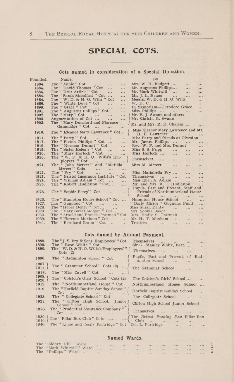 SPECIAL COTS. Founded. 1884. 1884. 1884. 1884. 1884. 1886. 1899. 1901. 1902. 1909. 1903. 1910. 1911. 1917. 1919. 1919. 1920. 1920. 1921. 1921. 1921. 1924. 1925. 1926. 1926. 1927. 1928. 1929. 1933. 1939. 1941. Cots named in consideration of a Special Donation. Name. The “ Annie ” Cot The “ David Thomas ” Cot The “ Dear Artie’s ” Cot The “ Sarah Standfast ” Cot ... The “ W. D. & H. O. Wills ” Cot The “ White Dove ” Cot . The “ Grace ” Cot The “ Augustus Phillips ” Cot The “ Mary ” Cot . Augmentation of Cot ... The “ Mary Dunsford and Florence Gammidge ” Cot . The “ Eleanor Mary Lawrence ” Cot... The “ Parry ” Cot . The “ Picton Phillips ” Cot ... The “Norman Durant” Cot The “ Sister Helen’s ” Cot . The “ Mary Horlock ” Cot . The “ W. D. & H. O. Wills’s Em¬ ployees’ ” Cot The “ John Mercer ” and “ Matilda Mercer” Cots The “ Fry ” Cot . The “ Bristol Insurance Institute ” Cot The “ William Adlam ” Cot The “ Robert Hudleston ” Cot... The “ Sophie Percy Cot The “Hampton House School” Cot ... The “ Gugnunc ” Cot . The “ Heber Denty ” Cot. The “ Mary Sweet Morgan ” Cot ... The “ Arnold and Francis Tratman ” Cot The “ Florence Moxham ” Cot The “ Bernhard Baron ” Cot. By Mrs. W. H. Budgett. Mr. Augustus Phillips... Mr. Mark Whitwill Mr. J. L- Evans Messrs. W. D. & H. O. Wills W. D. C. In Memoriam—Theodore Grace Miss Phillips ... Mr. E- J Swann and others Mr. Christr. G. Swann | Mr. and Mrs. R. D. Charles ... f Miss Eleanor Mary Lawrence and Mr. t H. C. Lawrence . Miss Parry and friends at Olveston Mr. James Phillips ... Rev. W. F. and Mrs. Durant Miss S. S. Fripp Miss Horlock ... | Themselves Miss M. Mercer ... . Miss Mariabella Fry ... Themselves Miss Ellen A. Adlam ... Mr. and Mrs. R. J. Hudleston Pupils, Past and Present, Staff and Friends of Northumberland House School Hampton House School “Daily Mirror” Gugnunc Fund Miss Susan Denty Mrs. Sophia Baker Mrs. Emilj' S. Tratman Mr. H. T. Moxham Trustees / 1888. 1890. 1890. 1896. 1907.\ 1911. [ 1916. 1908.1 1920./ 1912. 1919. 1923. 1925. 1926. 1939.1 1940. j 1940. Cots named by Annual Payment. The “J. S. Fry & Sons’ Employees’ ” Cot The “ Rose White ” Cot . The “ W. D. & H. O. Wills’s Employees’ ” f Cots (2) [ The “ Badminton .School ” Cot j The “ Grammar School ” Cots (2) ... f The “ Miss Cavell ” Cot ... ...\ Themselves . Sir G. Stanley White, Bart. ... Themselves Pupils, Past and Present, of Bad¬ minton School The Grammar School The “ Colston’s Girls’ School ” Cots (2) The “ Northumberland House ” Cot The Colston’s Girls’ School ... Northumberland House School The “Horfield Baptist Sunday School” f c u t> .• . ~ u , Cot 1 Horfield Baptist Sunday School The “ Collegiate School ” Cot The “Clifton High School, Junior! ,T. < „ , , T . „ , , School ” Cot 1 cllfton High School Junior School The “ Prudential Assurance Company ” Cot . The Collegiate School Themselves The “ Pillar Box Club ” Cots / The Bristol Evening Post Pillar Box Club . The “ Lilian and Cecily Partridge ” Cot Col. L. Partridge Named Wards. The “Sidney Hill” Ward . The “Mark WhitwilJ.” Ward. The “Phillips” Ward. ►-1