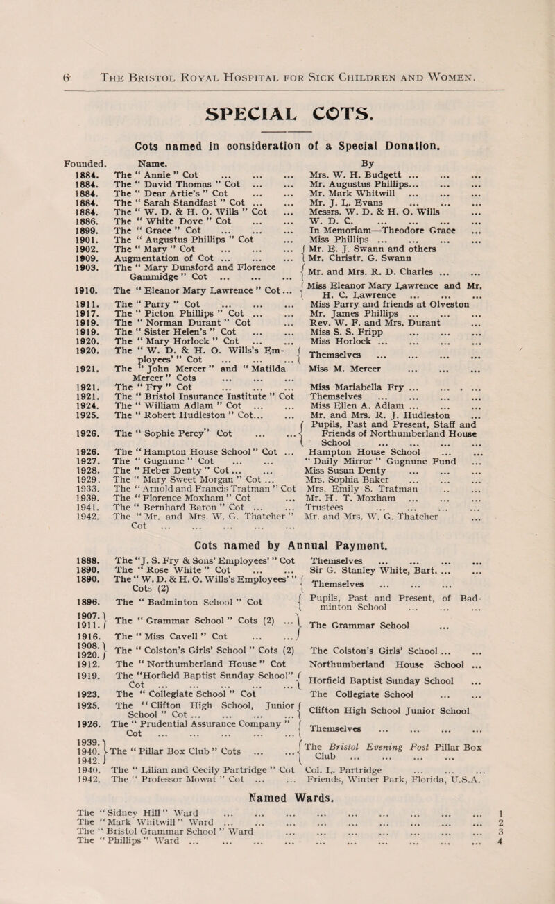 SPECIAL COTS. Founded. 1884. 1884. 1884. 1884. 1884. 1886. 1899. 1901. 1902. 1909. 1903. 1910. 1911. 1917. 1919. 1919. 1920. 1920. 1921. 1921. 1921. 1924. 1925. 1926. 1926. 1927. 1928. 1929. 1933. 1939. 1941. 1942. 1888. 1890. 1890. 1896. 1907. \ 1911.I 1916. 1908. \ 1920./ 1912. 1919. 1923. 1925. 1926. 1939. '| 1940. ^ 1942.J 1940. 1942. Cots named in consideration of a Special Donation. Name. The “ Annie ” Cot The “ David Thomas ” Cot The “ Dear Artie’s ” Cot The “ Sarah Standfast ” Cot ... The “ W. D. & H. O. Wills ” Cot The “ White Dove ” Cot The “ Grace ” Cot The “ Augustus Phillips ” Cot The “ Mary ” Cot Augmentation of Cot ... The “ Mary Dunsford and Florence Gammidge ” Cot . By Mrs. W. H. Budgett ... Mr. Augustus Phillips. Mr. Mark Whitwill Mr. J. Iy. Evans Messrs. W. D. & H. O. Wills W. D. C. ... ... ... In Memoriam—Theodore Grace Miss Phillips ... Mr. E- J Swann and others Mr. Christr. G. Swann | Mr. and Mrs. R. D. Charles ... The “ Eleanor Mary Lawrence ” Cot... - The “ Parry ” Cot . The “ Picton Phillips ” Cot ... The “ Norman Durant ” Cot The “ Sister Helen’s ” Cot The “ Mary Horlock ” Cot The “ W. D. & H. O. Wills’s Em- ( ployees’ ” Cot ... ... ... ( The “ John Mercer ” and “ Matilda Mercer” Cots The “ Fry ” Cot . The “ Bristol Insurance Institute ” Cot The “ William Adlam ” Cot The “ Robert Hudleston ” Cot... The “ Sophie Percy” Cot ... ...j The ‘‘Hampton House School” Cot ... The “ Gugnunc ” Cot . The “ Heber Denty ” Cot... The “ Mary Sweet Morgan ” Cot ... The “ Arnold and Francis Tratman ” Cot The “ Florence Moxham ” Cot The “ Bernhard Baron ” Cot ... The “ Mr. and Mrs. W. G. Thatcher ” Cot . Miss Eleanor Mary Lawrence and Mr. H. C. Lawrence Miss Parry and friends at Olveston Mr. James Phillips ... Rev. W. F. and Mrs. Durant Miss S. S. Fripp Miss Horlock ... Themselves . Miss M. Mercer . Miss Mariabella Fry ... . Themselves Miss Ellen A. Adlam ... Mr. and Mrs. R. J. Hudleston Pupils, Past and Present, Staff and Friends of Northumberland House School . Hampton House School “Daily Mirror” Gugnunc Fund Miss Susan Denty Mrs. Sophia Baker Mrs. Emily S. Tratman Mr. H. T. Moxham Trustees Mr. and Mrs. W. G. Thatcher Cots named by Annual Payment. The “ J. S. Fry & Sons’ Employees’ ” Cot The “ Rose White ” Cot . The “ W. D. & H. O. Wills’s Employees’ ” f Cots (2) l The “ Badminton School ” Cot j The “Grammar School” Cots (2) ...) The “ Miss Cavell ” Cot ... ...J Themselves . Sir G. Stanley White, Bart. ... Themselves Pupils, Past and Present, of Bad¬ minton School The Grammar School The “ Colston’s Girls’ School ” Cots (2) The “ Northumberland House ” Cot The “Horfield Baptist Sunday School” ( Cot ... ... ... ... ... \ The “ Collegiate School ” Cot The “Clifton High School, Junior/ School ” Cot ... ... ... ... t The “ Prudential Assurance Company ” j Cot .| The “ Pillar Box Club ” Cots .j The “ Lilian and Cecily Partridge ” Cot The “ Professor Mowat ” Cot The Colston’s Girls’ School ... Northumberland House School ... Horfield Baptist Sunday School The Collegiate School Clifton High School Junior School Themselves The Bristol Evening Post Pillar Box Club . Col. L. Partridge Friends, Winter Park, Florida, U.S.A. Named Wards. The “Sidney Hill” Ward . 1 The “Mark Whitwill ” Ward . The “ Bristol Grammar School ” Ward The “Phillips” Ward .... C>5 ts3