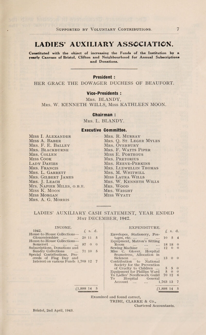 LADIES’ AUXILIARY ASSOCIATION. Constituted with the object of increasing the Funds of the Institution by a yearly Canvass of Bristol, Clifton and Neighbourhood for Annual Subscriptions and Donations. President : HER GRACE THE DOWAGER DUCHESS OF BEAUFORT. Vice-Presidents : Mrs. BLANDY, Mrs. W. KENNETH WILLS, Miss KATHLEEN MOON. Chairman : Mrs. L. BLANDY. Executive Committee. Miss I. Alexander Miss A. Baber Mrs. F. E. Balley Mrs. Blackburne Mrs. Collen Miss Cook Lady Davies Mrs. Francis Mrs. L. Garrett Mrs. Gilbert James Mrs. J. Leach Mrs. Napier Miles, o.b.e. Miss K. Moon Miss Morgan Mrs. A. G. Morris Mrs. R. Murray Mrs. Q. St. Leger Myles Mrs. Overbury Mrs. F. Watts Piper Miss E. Porteous Mrs. Pretorius Mrs. Reeve-Perkins Mrs. Llewellin Thomas Mrs. M. Whitwill Miss Laura Wills Mrs. W. Kenneth Wills Mrs. Wood Mrs. Wright Miss Wyatt LADIES’ AUXILIARY CASH STATEMENT, YEAR ENDED 31st DECEMBER, 1942. INCOME. 1942. £ s. d. House-to-House Collections— Gloucestershire ... ... 20 11 5 House-to-House Collections— Somerset ... ... ... 97 0 0 Subscriptions, Donations and Sundry Collections ... 71 10 5 .Special Contributions, Pro¬ ceeds of Flag Day and Interest on various Funds 1,709 12 7 £1,898 14 5 EXPENDITURE- £ s. d. Envelopes, Stationery, Pos¬ tages, etc. ... ... ... 10 5 4 Equipment, Matron’s Sitting Room ... ... ... 18 18 0 Sewing Machine ... ... 12 0 0 Miss C. Glover, Hospital Seamstress, Allocation in Sickness ... ... ... 13 0 0 Contribution to National Society for the Prevention of Cruelty to Children ... 5 5 0 Equipment for Phillips Ward 5 0 0 To Ladies’ Needlework Guild 70 12 6 To Hospital General Account . 1,763 13 7 £1,898 14 5 Examined and found correct, TRIBE, CLARKE & Co., Chartered Accountants, Bristol, 2nd April, 1943.