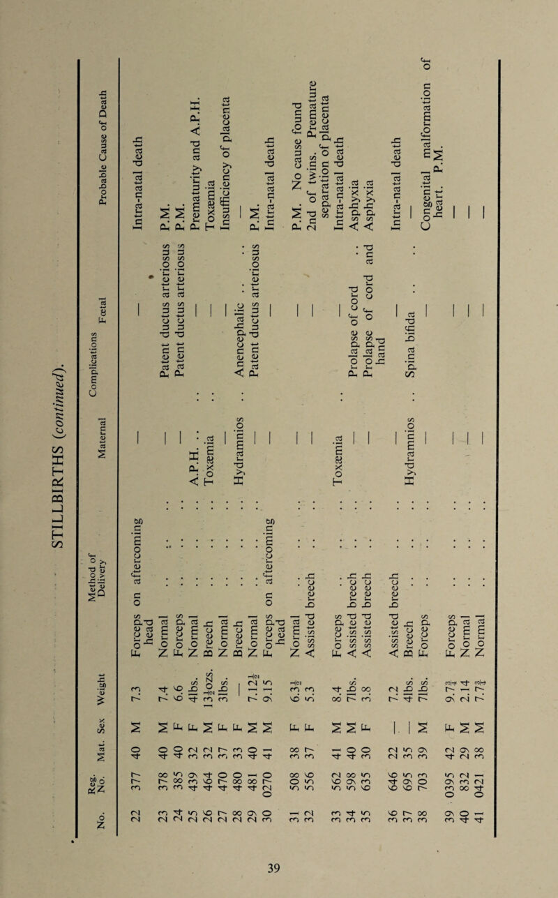 STILLBIRTHS (continued). a <L> Q d> C/3 3 Xl CCS X L CX 8 CJ c3 u -5 cj 05 3 3 •g Ch £ o >> ft * If ^ P t/3 t» 3 3 C/3 C/3 u s- -4—* 4-» <3 3 C/3 c/3 3 3 -i-> +-> 3 3 -3 33 g § 3 Js qx eu C/3 •*-> 3 3 3 • C/3 • 3 C/3 • »H in . >-c 3 .o g 3 a *3 3 3 < eu C/3 ffi £ * w CL X J o < H 3 E 3 Li -3 2 ”3 3 CD C/3 3 3 CJ ID L 3 ■L* 3 3 E JL> <D y ^X 3 O -4—> 3 E £ XI 35 c/5 ° £.2 3 3 CX 13 O 3 3 >> -3 x C/3 C/3 33 3 3 33 33 O s ° <-> X—i x- o (D <D CX CX 12 3 i3 3 0 0X5 L L Cx, cx, -t-> 3 3 3 3 . £2 -, cp 4-* 5 £ o-^ E w x o H 3 X • ^“4 3 'cx &n C/3 _o *3 E 3 L 13 >, W) tn 3 3 s 3 O • « • • • • • ’ 3 ’ O C+H CJ CJ o >, V- t- 3 & <u <v O > U-4 X- x: x; X X SZ ^3 3 a CJ CJ CJ CJ CD a/ CJ CD 1° 3 3 <L> J—• •D j- d> u* <L> 1- o o X) X) X X C/5 C/5 — C/5 33 C/5 35 13 33 c/5 C/5 , ,—4 a 33 ctf cx c3 X 3 x 3 D.13 cd aj cx CD CD CJ x cx cx 3 03 CD CD L o 3 CD x £ U4 O CD CJ L o £ s- O CJ (D ID L £ o CJ ID CJ L C CJ E o L o o 3 (D x: £ u* O C/5 C/5 CJ CJ L o C/5 C/5 C/5 ^ C/5 C/5 C/5 C/5 C/5 CJ CJ <D L CJ CJ L o CD CJ L o £ Vh o £ i- o Pi z PP z ca z cq Z tp z < Px < < < cq Ph Px Z z xs X) C/5 C/5 N C/5 *h|<m <N »0 Hci C/5 C/5 C/5 COM coin 3- X) X) | 4—1 m co 3- X) oo ri X X r- r- £ r- NO 3 co co K on NO iri oo r- rn 3 r~~ ON <N r~ Sex £ s Pi Pi 5 PL, Up M M PP PXh s s Pu 1. 1 S Pi S s 03 o o o fN <N r- m O —i OO r- , o o (N xo ON ri ON oo s 3- 3- 3 co co co m 3 3^ m rn 3 3- m (N m m 3- (N CO Reg. No. t-~ (X) ir> ON 3- O O —H O oo NO (N oo X xo m xo <N r- oo m NO r- oo OO t o l/N NO ON CO 3- o. o ON m (N co m CO 3 3 3- 3 3 <N O */1 >o V-) X X X r- m O oo o . (N rn 3 xo NO l- OO ON O T—, <N rn 3 I/O X r- oo ON O o 2 (N (N (N (N <N (N <N CN rn ro m cn m co ro m m 3- 3-