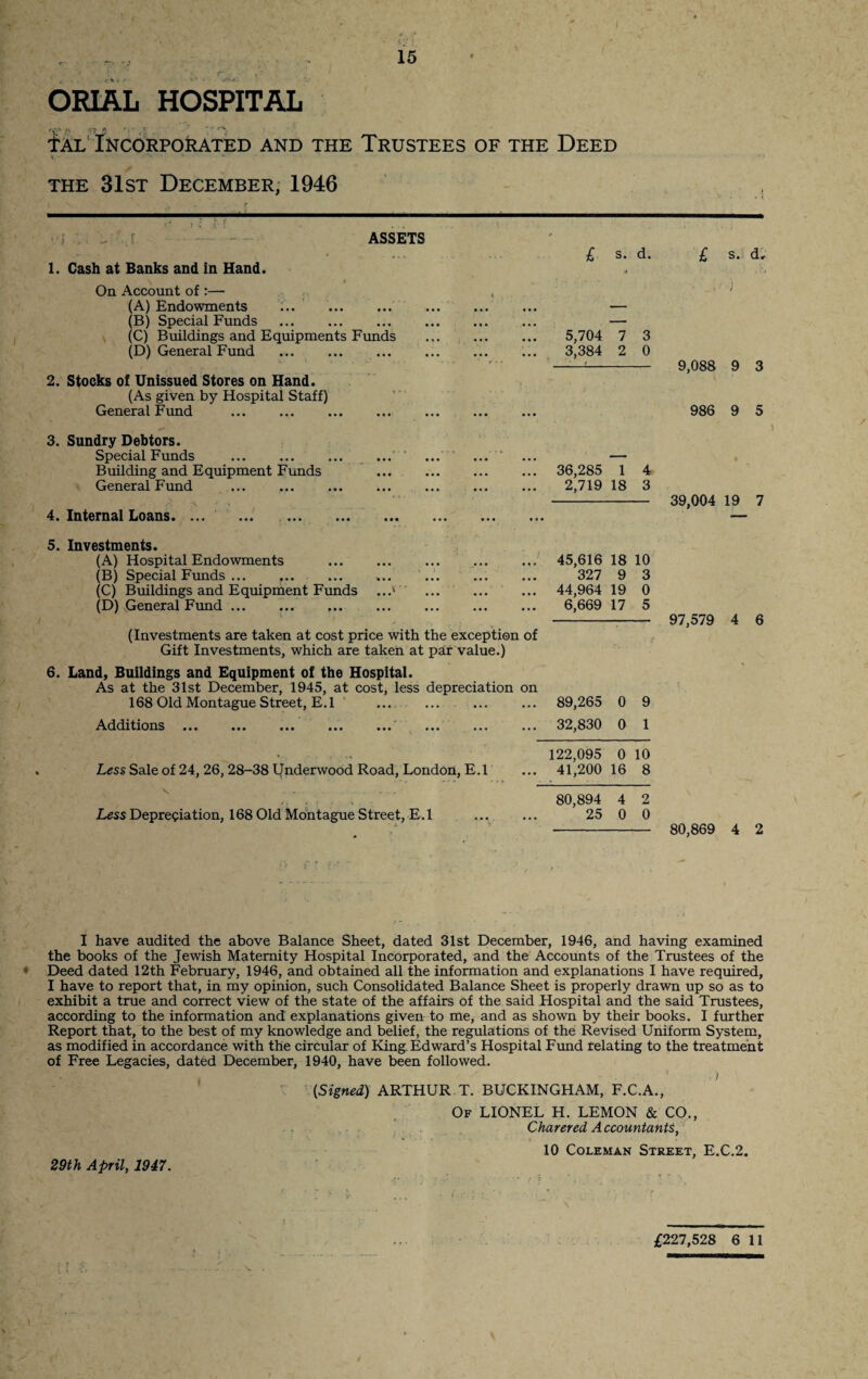 15 ORLAL HOSPITAL f al Incorporated and the Trustees of the Deed the 31st December, 1946 ‘.’i ASSETS 1. Cash at Banks and in Hand. On Account of :— , (A) Endowments (B) Special Funds . (C) Buildings and Equipments Funds ... . (D) General Fund . 2. Stocks of Unissued Stores on Hand. (As given by Hospital Staff) General Fund 3. Sundry Debtors. Special Funds Building and Equipment Funds . General Fund 4. Internal Loans. ... . 5. Investments. (A) Hospital Endowments . (B) Special Funds ... f. (C) Buildings and Equipment Funds ...' . (D) General Fund. (Investments are taken at cost price with the exception of Gift Investments, which are taken at pair value.) 6. Land, Buildings and Equipment of the Hospital. As at the 31st December, 1945, at cost, less depreciation on 168 Old Montague Street, E.l . Additions ... ... ... ... ... ... ... Less Sale of 24, 26, 28-38 Underwood Road, London, E.l \ - - - - ■ ' Less Depreciation, 168 Old Montague Street, E.l £ s. d. 5,704 7 3 3,384 2 0 36,285 1 4 2,719 18 3 45,616 18 10 327 9 3 44,964 19 0 6,669 17 5 89,265 0 9 32,830 0 1 122,095 0 10 41,200 16 8 80,894 4 2 25 0 0 £ s. d. . ) 9,088 9 3 986 9 5 » 39,004 19 7 97,579 4 6 80,869 4 2 I have audited the above Balance Sheet, dated 31st December, 1946, and having examined the books of the Jewish Maternity Hospital Incorporated, and the Accounts of the Trustees of the • Deed dated 12th February, 1946, and obtained all the information and explanations I have required, I have to report that, in my opinion, such Consolidated Balance Sheet is properly drawn up so as to exhibit a true and correct view of the state of the affairs of the said Hospital and the said Trustees, according to the information and explanations given to me, and as shown by their books. I further Report that, to the best of my knowledge and belief, the regulations of the Revised Uniform System, as modified in accordance with the circular of King Edward’s Hospital Fund relating to the treatment of Free Legacies, dated December, 1940, have been followed. {Signed) ARTHUR T. BUCKINGHAM, F.C.A., Of LIONEL H. LEMON & CO., Charered Accountants, 10 Coleman Street, E.C.2. 29th April, 1947.