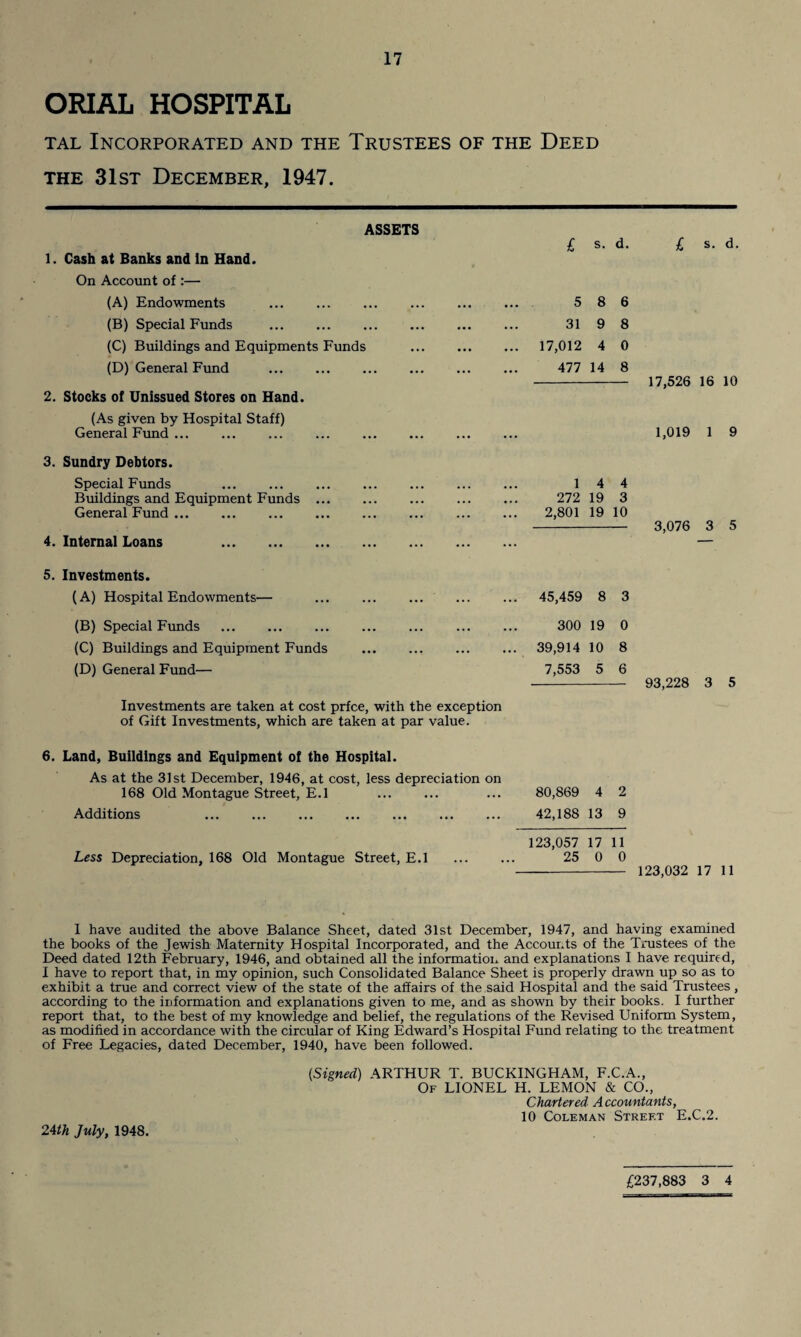 ORIAL HOSPITAL tal Incorporated and the Trustees of the Deed the 31st December, 1947. ASSETS 1. Cash at Banks and in Hand. On Account of :— (A) Endowments (B) Special Funds . (C) Buildings and Equipments Funds (D) General Fund . 2. Stocks of Unissued Stores on Hand. (As given by Hospital Staff) General Fund. 3. Sundry Debtors. Special Funds Buildings and Equipment Funds. General Fund ... 4. Internal Loans . 5. Investments. (A) Hospital Endowments— 45,459 8 (B) Special Funds . 300 19 (C) Buildings and Equipment Funds ... ... ... ... 39,914 10 (D) General Fund— 7,553 5 Investments are taken at cost prfce, with the exception of Gift Investments, which are taken at par value. 6. Land, Buildings and Equipment of the Hospital. As at the 31st December, 1946, at cost, less depreciation on 168 Old Montague Street, E.l ... ... ... 80,869 4 2 Additions 42,188 13 9 123,057 17 11 Less Depreciation. 168 Old Montague Street, E.l ... ... 25 0 0 - 123,032 17 11 3 0 8 6 - 93,228 3 5 £ s. d. £ s. d. 5 8 6 31 9 8 17,012 4 0 477 14 8 17,526 16 10 1,019 1 9 1 4 4 272 19 3 2,801 19 10 3,076 3 5 1 have audited the above Balance Sheet, dated 31st December, 1947, and having examined the books of the Jewish Maternity Hospital Incorporated, and the Accounts of the Trustees of the Deed dated 12th February, 1946, and obtained all the information and explanations I have required, I have to report that, in my opinion, such Consolidated Balance Sheet is properly drawn up so as to exhibit a true and correct view of the state of the affairs of the said Hospital and the said Trustees , according to the information and explanations given to me, and as shown by their books. I further report that, to the best of my knowledge and belief, the regulations of the Revised Uniform System, as modified in accordance with the circular of King Edward’s Hospital Fund relating to the treatment of Free Legacies, dated December, 1940, have been followed. (Signed) ARTHUR T. BUCKINGHAM, F.C.A., Of LIONEL H. LEMON & CO., Chartered Accountants, 10 Coleman Street E.C.2. 24th July, 1948. £237,883 3 4