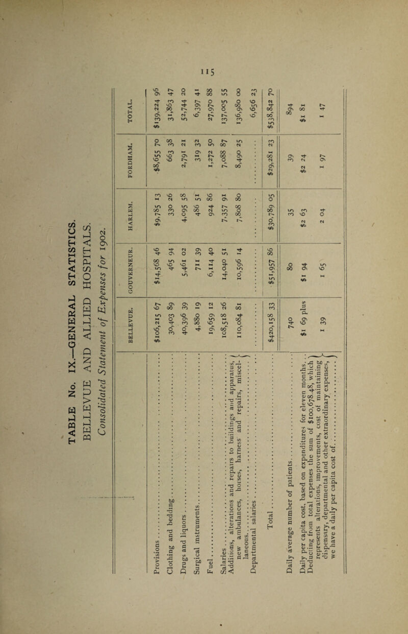 IX.—GENERAL STATISTICS. o 2 m < H vo 0 M CO vo Q CO 0 ov G“ M G OO to 0 N .j Tt CO G O vo O vo M <s vO G* O' O CO to Tt* M N <* Lj 00 to Cv O O' vo 00 , Cv 00 ■ct 0 6\ HH M vO cC r-C vd vd' od 00 M ' Ch co co VO n CO co 4ft *—* M vo O CO M 0 O N vo CO • § CO M CO to 00 M <* *0 rO »-* O' 00 0 M X Q vo VO Cv ►H 00 OV 00 Cv Tt ^ VO vO co M 0 CO <N Cv oo~ cT M rC 00 cK M M O *\ Vi co VO 00 W VO M O to M N to to 00 OV 00 0 s VO O 10 vo G* co Cv w CO co Cv 00 0 vo O 00 VO CO c+ X ro O G* O' CO 00 CO vo O pi 0\ tC rC o rvj rsj • < <** CO CO hJ < ot 0 On X *6= l-H hH VO G N O' 0 M Tt vO X G Cv O CO G“ to ^ co PLh Q) w 00 VO M G O vo X VO VO vO M 3- O' to O Tt VO CO Pi 10 G“ *G M O vo OV, 00 Cv vo O *o > tF ►H vo vo“ O M HH t—1 to »-* M K <o 8 X 0 a Q Ov Cv Cv M VO w CO W w VO 00 CO *—1 HH M 00 ro ’H. i—1 0 tO CO VO O Cv 00 rj- CO ►J Q) > w X M O Tt- O' CO CO 00 VO VO M CO vo O to 0 G- OV Cv VO CO ev vO o Q G* •s Cv 00 O 0 1—1 b* < •*<» 8 X w O CO G HH O - l-l M M Tf ift W s? Q _ k • •» 1 lA •—• • x: bjj ,/> • < *k» • ^ <u • — CJ • r-^ S.w c £ ; •SiS's ss : W : rt'g . 0. 0 ^ rt « : E 00 c x ; > w S^» a *X3 ' •»--» C) and af epairs, c T re ^ • DOO C >v • > c *3 • i) vn G ^ G • a; O O *fh ►J w 'o 8 O L) i ildings and r 3 O O' § :' V x 3 S 0 « X • PQ • G . G . —J A * 3 ^ i£ : .t 6 c v <u T3 3 <U <U <*, O G -*-» >-1 c tft g -3 O 3 X <u (U O *J O. . i~ ' A X X O O 0 nd repa horses, • * G <V *Zj G a. t»-4 sed on e xpenses ns, impr tental an capita c . re O re oj 0 S x X3 •- -x x ' X *-• Oh *1 re a re C/> G (L) Q- O ■* b/) • I tn t/T <A >-l G i-< A 4-» 3 <u • C O <v T3 a> J2i A >H O 3 (L> a • • •\E c : G G * G G A G ■<—» O s 3 a O O  0> 03 ° '“'re'^i? re g •^oi2 g'- 2 ^ 5 2 > u bje v» a re Vi C F J! 3 CJ •»— Oh Q. “ U- y) (y ' O y -HH S' X3 k'C ? t/5 £3 0 • ^ A 03 3 rt tuO C • rH -G 3 o* 33 a rt f/> bjO G Ih -*-> A G M 13 0 • H • • • • • • • • • ries. itions, alt< new ambi (A r-; 0 c G —< 13 ■*—» G (U a l-l G H <D bJO 3 >_ 4J > to > ■4—• 03 'l) rt T3 a. • r—« 3: 35 O Vh Ph O u (H Q I— 3 C/3 3 fcn cn < <u Q G Q a <u Q Q
