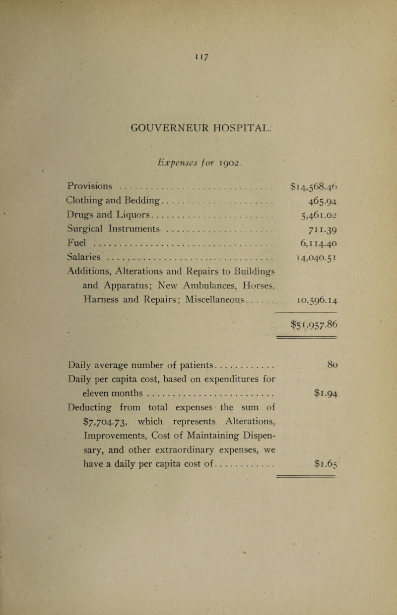 GOUVERNEUR HOSPITAL. Expenses for 1902. Provisions . $14,568.40 Clothing and Bedding. 465.94 Drugs and Liquors. 5,461.02 Surgical Instruments . 711.39 Fuel . 6,114.40 Salaries .. 14,040.51 Additions, Alterations and Repairs to Buildings and Apparatus; New Ambulances, Horses. Harness and Repairs; Miscellaneous. 10,596.14 $51,957.86 Daily average number of patients. 80 Daily per capita cost, based on expenditures for eleven months. $1.94 Deducting from total expenses - the sum of $7,704.73, which represents Alterations, Improvements, Cost of Maintaining Dispen¬ sary, and other extraordinary expenses, we have a daily per capita cost of. $1.65