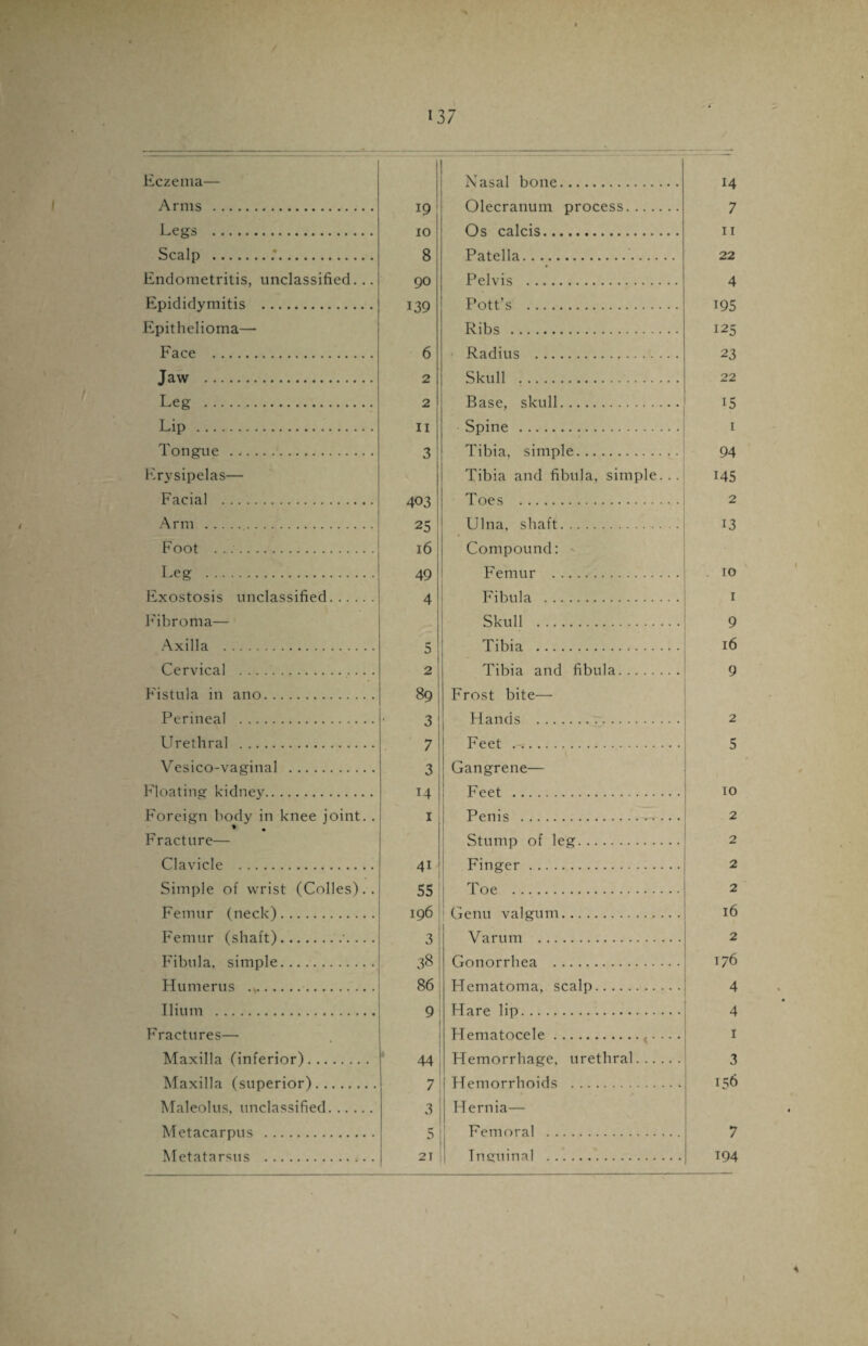 Eczema— Arms . Legs . Scalp .;. Endometritis, unclassified... Epididymitis . Epithelioma— Face . Jaw . Leg .. Lip . Tongue . Erysipelas— Facial . Arm ... Foot . .. Leg . Exostosis unclassified. Fibroma— Axilla . Cervical . .. .. Fistula in ano. Perineal . Urethral . Vesico-vaginal . Floating kidney. Foreign body in knee joint. . % # Fracture— Clavicle . Simple of wrist (Colles).. Femur (neck). Femur (shaft). Fibula, simple. Humerus . Ilium . Fractures— Maxilla (inferior). Maxilla (superior). Maleolus, unclassified. Metacarpus . Metatarsus . Nasal bone. 14 19 Olecranum process. 7 10 Os calcis. 11 8 Patella. 22 90 Pelvis . 4 139 Pott’s . 195 Ribs . 125 6 Radius . 23 2 Skull . 22 2 Base, skull. 15 11 Spine . 1 3 Tibia, simple. 94 Tibia and fibula, simple... 145 403 Toes . 2 25 Ulna, shaft. 13 16 Compound: 49 Femur . . 10 4 Fibula . 1 Skull . 9 5 Tibia . 16 2 Tibia and fibula. 9 89 Frost bite— 3 Hands . 2 7 Feet . 5 3 Gangrene— 14 Feet . 10 1 Penis . 2 Stump of leg. 2 41 Finger. 2 55 Toe . 2 196 Genu valgum. 16 3 Varum . 2 38 Gonorrhea . 176 86 Hematoma, scalp. 4 9 Hare lip. 4 Hematocele. 1 44 Hemorrhage, urethral. 3 7 Hemorrhoids . 156 Hernia— 5 Femoral . 7 21 Inguinal . 194