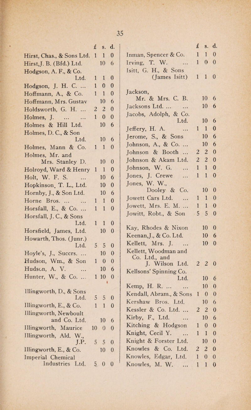 £ s. d. Hirst, Chas., & Sons Ltd. 1 1 0 Hirst,J. B. (Bfd.) Ltd. Hodgson, A. F., & Co. 10 6 Ltd. 1 1 0 Hodgson, J. H. C. ... 1 0 0 Hoffmann, A., & Co. 1 1 0 Hoffmann, Mrs. Gustav 10 6 Holdsworth, G. H. ... 2 2 0 Holmes, J. 1 0 0 Holmes & Hill Ltd. Holmes, D. C., & Son 10 6 Ltd. 10 6 Holmes, Mann & Co. Holmes, Mr. and 1 1 0 Mrs. Stanley D. 10 0 Holroyd, Ward & Henry 1 1 0 Holt, W. F. S. 10 6 Hopkinson. T. L., Ltd. 10 0 Hornby, J., & Son Ltd. 10 6 Horne Bros. ... 1 1 0 Horsfall, E., & Co. ... Horsfall, J. C., & Sons 1 1 0 Ltd. 1 1 0 Horsfield, James, Ltd. Howarth, Thos. (Junr.) 10 0 Ltd. 5 5 0 Hoyle’s, J., Succrs. ... 10 0 Hudson, Wm, & Son 1 0 0 Hudson, A. V. 10 6 Hunter, W., & Co. ... 1 10 1 0 Illingworth, D., & Sons Ltd. 5 5 0 Illingworth, E., & Co. Illingworth, Newboult 1 1 0 and Co. Ltd. 10 6 Illingworth, Maurice Illingworth, Aid. W., 10 0 0 J.P. 5 5 0 Illingworth, E., & Co. Imperial Chemical 10 0 Industries Ltd, 5. 0 0 £ s. d. Inman, Spencer & Co. 1 1 0 Irving, T. W. 1 0 0 Isitt, G. H., & Sons (James Isitt) 1 1 0 Jackson, Mr. & Mrs. C. B. 10 6 Jacksons Ltd. ... 10 6 Jacobs, Adolph, & Co. Ltd. 10 6 Jeffery, H. A. 1 1 0 Jerome, S., & Sons 10 6 Johnson, A., & Co. ... 10 6 Johnson & Booth ... 2 2 0 Johnson & Akam Ltd. 2 2 0 Johnson, W. G. 1 1 0 Jones, J. Crewe 1 1 0 Jones, W. W., Dooley & Co. 10 0 Jowett Cars Ltd. 1 1 0 Jowett, Mrs. E. M. ... 1 1 0 Jowitt, Robt., & Son 5 5 0 Kay, Rhodes & Nixon 10 0 Keenan, J., & Co. Ltd. 10 6 Kellett, Mrs. J. 10 0 Kellett, Woodman and Co. Ltd., and J. Wilson Ltd. 2 2 0 Kellsons’ Spinning Co. Ltd. 10 6 Kemp, H. R. 10 0 Kendall, Abram., & Sons 1 0 0 Kershaw Bros. Ltd. 10 6 Kessler & Co. Ltd. ... 2 2 0 Kirby, F., Ltd. 10 6 Kitching & Hodgson 1 0 0 Knight, Cecil Y. 1 1 0 Knight & Forster Ltd. 10 0 Knowles & Co. Ltd. 2 2 0 Knowles, Edgar, Ltd. 1 0 0 Knowles, M. W. 1 1 0