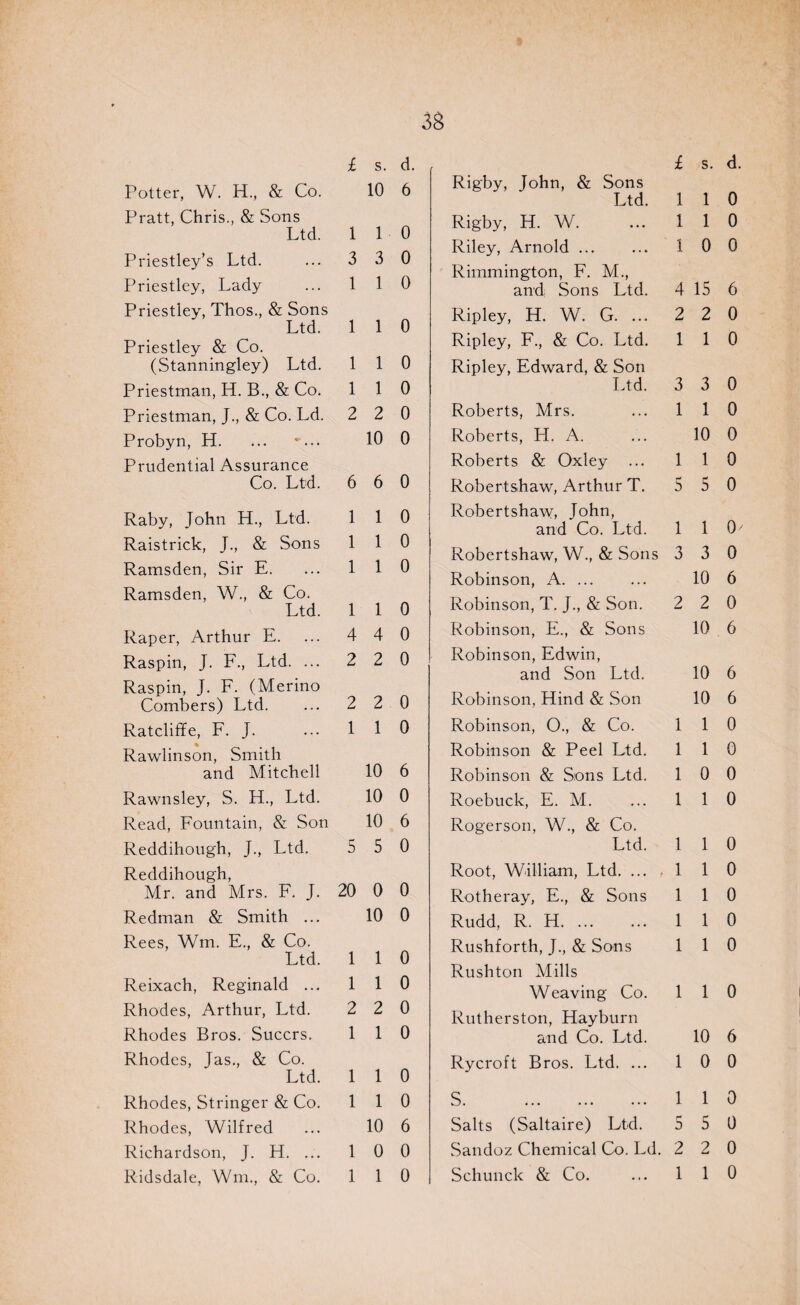 3& £ s. d. Potter, W. H., & Co. 10 6 Pratt, Chris., & Sons Ltd. 1 1 0 Priestley’s Ltd. ... 3 3 0 Priestley, Lady ... 110 Priestley, Thos., & Sons Ltd. 1 1 0 Priestley & Co. (Stanningley) Ltd. 110 Priestman, H. B., & Co. 110 Priestman, J., & Co. Ld. 2 2 0 Probyn, H. ... 10 0 Prudential Assurance Co. Ltd. 6 6 0 Raby, John H., Ltd. 1 1 0 Raistrick, J., & Sons 110 Ramsden, Sir E. ... 110 Ramsden, W., & Co. Ltd. 1 1 0 Raper, Arthur E. ... 4 4 0 Raspin, J. F., Ltd. ... 2 2 0 Raspin, J. F. (Merino Combers) Ltd. ... 2 2 0 Ratcliffe, F. J. ... 110 Rawlinson, Smith and Mitchell 10 6 Rawnsley, S. H., Ltd. 10 0 Read, Fountain, & Son 10 6 Reddihough, J., Ltd. 5 5 0 Reddihough, Mr. and Mrs. F. J. 20 0 0 Redman & Smith ... 10 0 Rees, Wm. E., & Co. Ltd. 1 1 0 Reixach, Reginald ... 1 1 0 Rhodes, Arthur, Ltd. 2 2 0 Rhodes Bros. Succrs. 110 Rhodes, Jas., & Co. Ltd. 1 1 0 Rhodes, Stringer & Co. 110 Rhodes, Wilfred ... 10 6 Richardson, J. H. ... 10 0 Ridsdale, Wm., & Co. 110 Ri&by, John, & Sons £ s. d. Ltd. 1 1 0 Rigby, H. W. 1 1 0 Riley, Arnold ... Rimmington, F. M., 1 0 0 and Sons Ltd. 4 15 6 Ripley, H. W. G. ... 2 2 0 Ripley, F., & Co. Ltd. Ripley, Edward, & Son 1 1 0 Ltd. 3 3 0 Roberts, Mrs. 1 1 0 Roberts, H. A. 10 0 Roberts & Oxley ... 1 1 0 Robertshaw, Arthur T. Robertshaw, John, 5 5 0 and Co. Ltd. 1 1 0/ Robertshaw, W., & Sons 3 3 0 Robinson, A. ... 10 6 Robinson, T. J., & Son. 2 2 0 Robinson, E., & Sons Robinson, Edwin, 10 6 and Son Ltd. 10 6 Robinson, Hind & Son 10 6 Robinson, O., & Co. 1 1 0 Robinson & Peel Ltd. 1 1 0 Robinson & Sons Ltd. 1 0 0 Roebuck, E. M. Rogerson, W., & Co. 1 1 0 Ltd. 1 1 0 Root, William, Ltd. 1 1 0 Rotheray, E., & Sons 1 1 0 Rudd, R. H. ... 1 1 0 Rushforth, J., & Sons Rushton Mills 1 1 0 Weaving Co. Rutherston, Hayburn 1 1 0 and Co. Ltd. 10 6 Rycroft Bros. Ltd. ... 1 0 0 S. 1 1 0 Salts (Saltaire) Ltd. 5 5 0 Sandoz Chemical Co. Ld. 2 2 0