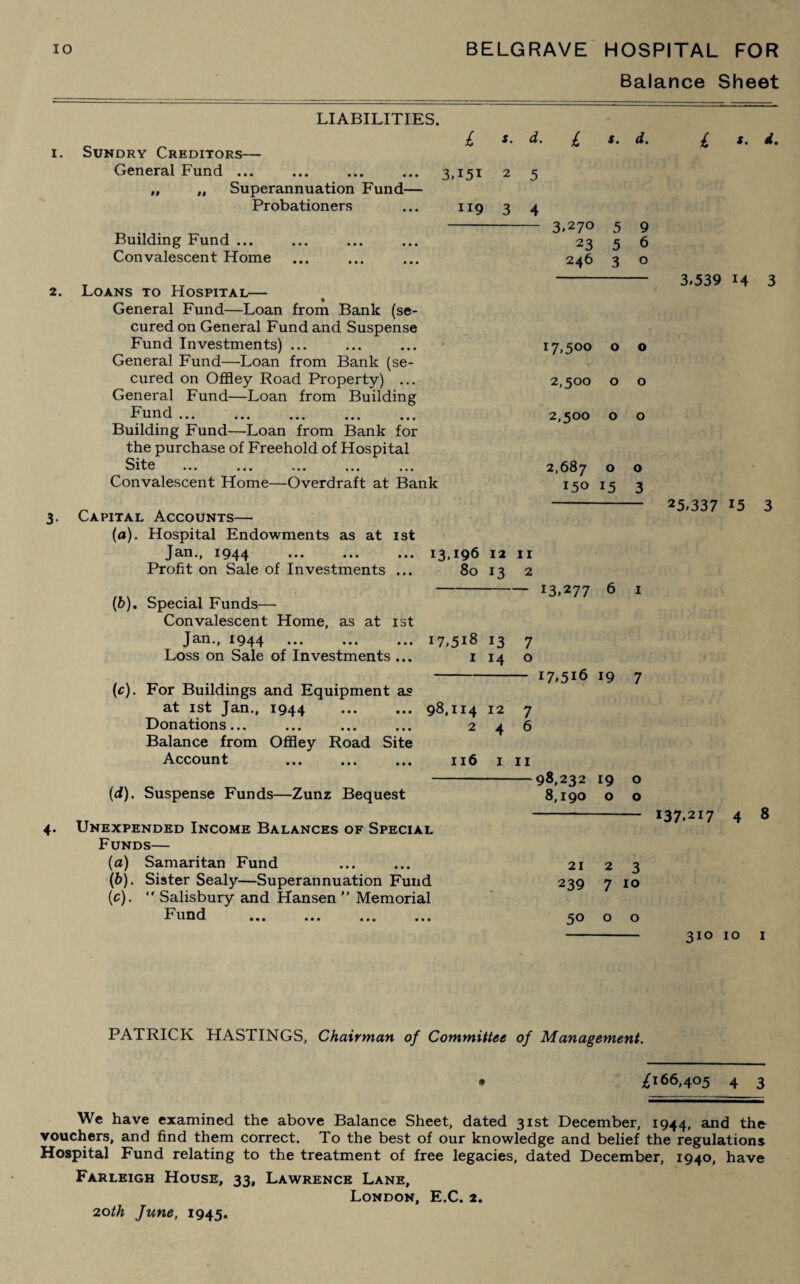 Balance Sheet LIABILITIES. i. Sundry Creditors— General Fund ... „ „ Superannuation Fund- Probationers l x. d. 3,i5i 2 5 119 3 4 x. d. Building Fund ... Convalescent Home 2. Loans to Hospital— General Fund—Loan from Bank (se¬ cured on General Fund and Suspense Fund Investments) ... General Fund—Loan from Bank (se¬ cured on Offley Road Property) ... General Fund—Loan from Building Fund ... Building Fund—Loan from Bank for the purchase of Freehold of Hospital ,31f 0 ... ... ... ... ... Convalescent Home—Overdraft at Bank 3,27° 5 9 23 5 6 246 3 o 17,500 0 0 2,500 0 0 2,500 0 0 2,687 0 0 150 15 3 3. Capital Accounts— (a). Hospital Endowments as at 1st Jan., 1944 ••• ... ••• Profit on Sale of Investments ... 13,196 12 11 80 13 2 (b). Special Funds— Convalescent Home, as at 1st Jan., 1944 ... ... ... 17,518 13 7 Loss on Sale of Investments ... 1 14 o 13,277 6 1 (c). For Buildings and Equipment as at 1st Jan., 1944 ... ... 98,114 12 7 Donations. 2 4 6 Balance from Offley Road Site Account ... ... ... 116 1 11 I7>5i6 19 7 (d). Suspense Funds—Zunz Bequest Unexpended Income Balances of Special Funds— (a) Samaritan Fund (b) . Sister Sealy—Superannuation Fund (c) . “ Salisbury and Hansen  Memorial Fund ... 98,232 19 o 8,190 o o 2123 239 7 x. d. 3,539 14 3 25,337 15 3 137,217 4 8 50 o 310 10 1 PATRICK HASTINGS, Chairman of Committee of Management. • ^166,405 4 3 We have examined the above Balance Sheet, dated 31st December, 1944, and the vouchers, and find them correct. To the best of our knowledge and belief the regulations Hospital Fund relating to the treatment of free legacies, dated December, 1940, have Farleigh House, 33, Lawrence Lane, London, E.C. 2. 20th June, 1945.