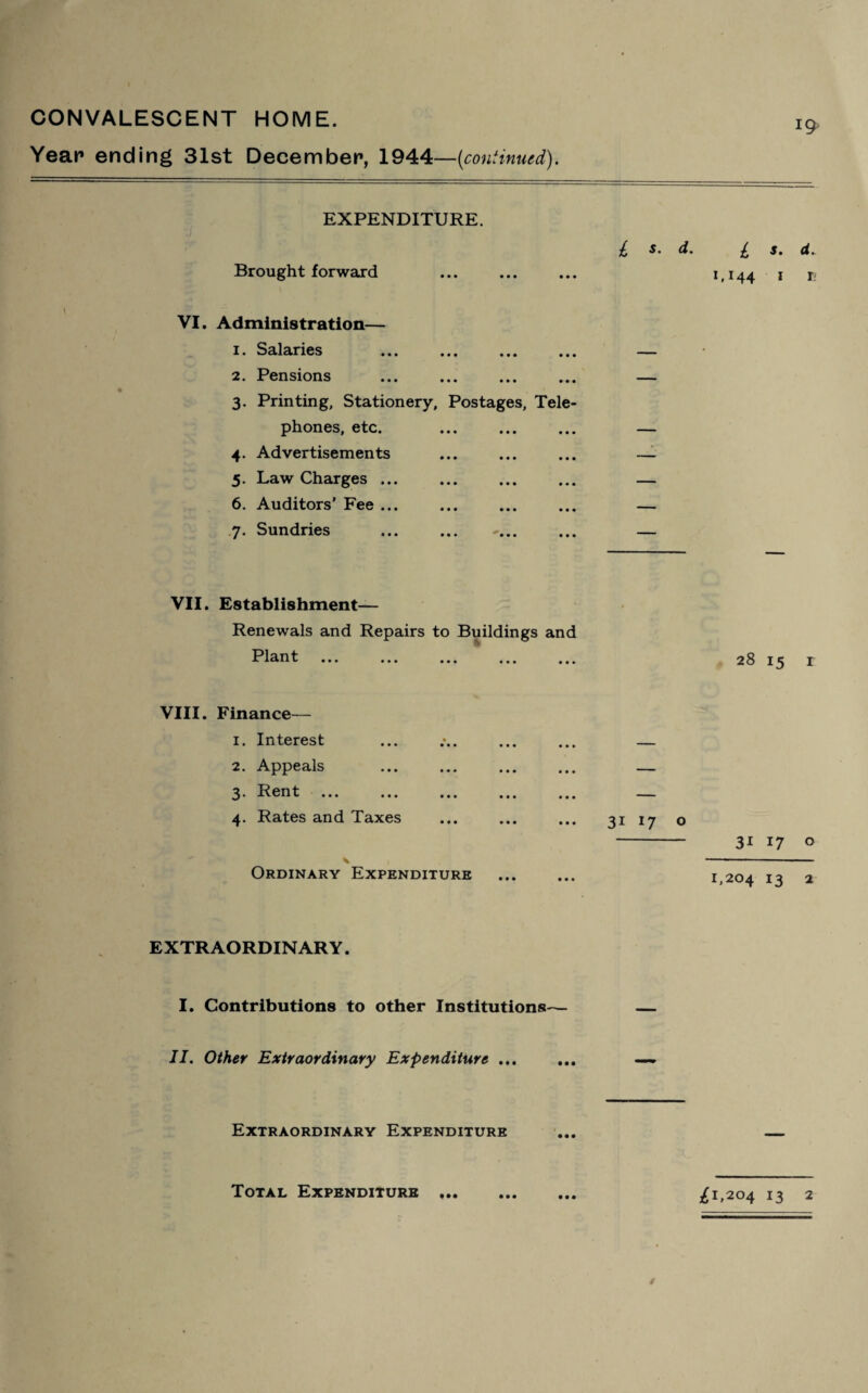 Year ending 31st December, 1944—{continued). EXPENDITURE. Brought forward £ s. d. I s. d„ i. M4 * e VI. Administration— 1. Salaries . 2. Pensions 3. Printing, Stationery, Postages, Tele phones, etc. ... ... .. 4. Advertisements 5. Law Charges. 6. Auditors’ Fee ... . 7. Sundries . VII. Establishment— Renewals and Repairs to Buildings and PI on t ACVXX l • • • ••• ••• ••• ••• 28 15 I VIII. Finance— 1. Interest 2. Appeals 3. Rent . 4. Rates and Taxes Ordinary Expenditure 31 17 o - 31 17 o 1,204 13 2 EXTRAORDINARY. I. Contributions to other Institutions— II. Other Extraordinary Expenditure ... Extraordinary Expenditure ^1,204 13 2 • ••
