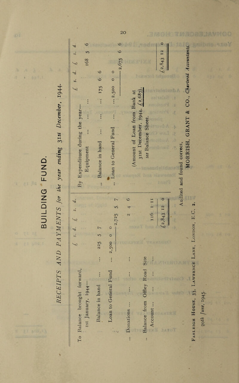 BUILDING FUND. K 5 \> to ts R K <3 Vi V -ss .0 </) hi <$ >i ’T1 cC Q c/) hi hi o h} cv h 10 VO 10 CO VO G ri 0 a; GS Oc a u g G 4J U g -*-» 'O G 0) G O a _Qh ’3 cr s*w a >. cq VS I ^ : h >0 VO VO in O'. vO_ N vO VO in 0 o IN t>- 00 G N E o G- TO Oi 0G G G ,g 0 o G _G 13 PQ ^0 G G a 13 G 01 G 01 O C G O a « 03 O a G G O a < 01 o 0 Q 4-» to M co 41 01 -G C/2 01 o G 13 ffl V) m in <N N VO Tt- N VO t'. 0 in 0 in 0 N 0 <N m : N O oG g . c G Z g I G a O Vi- 1 ^t* nG G G i_< Oj ,<u Z3 M a G 00 G G • rH 01 O O U u oJ <v O -Q p CJ rj r~| cd G 41 o3 G O ►—> IS O G 4 -i CQ . a G 13 M a 0 H CO c O ■*-1 G c o Q 01 -*—• i/5 T5 G o a >. 01 £ o o J-l *J G G O S 3 01 G a Ci co G- 00 N N CO G“ CO N 33 « <3 Vi Vi Vi V Vi ■Vi V <t ~g O o o H < P4 O a X g n g u o o d G G O vi nG G G nG 11 • r-G OG G a « o s o a z o Q z o a w z < a w u z w OS £ < co CO W* tO G O I X o 3 i-i x < in G Ov o Cil I