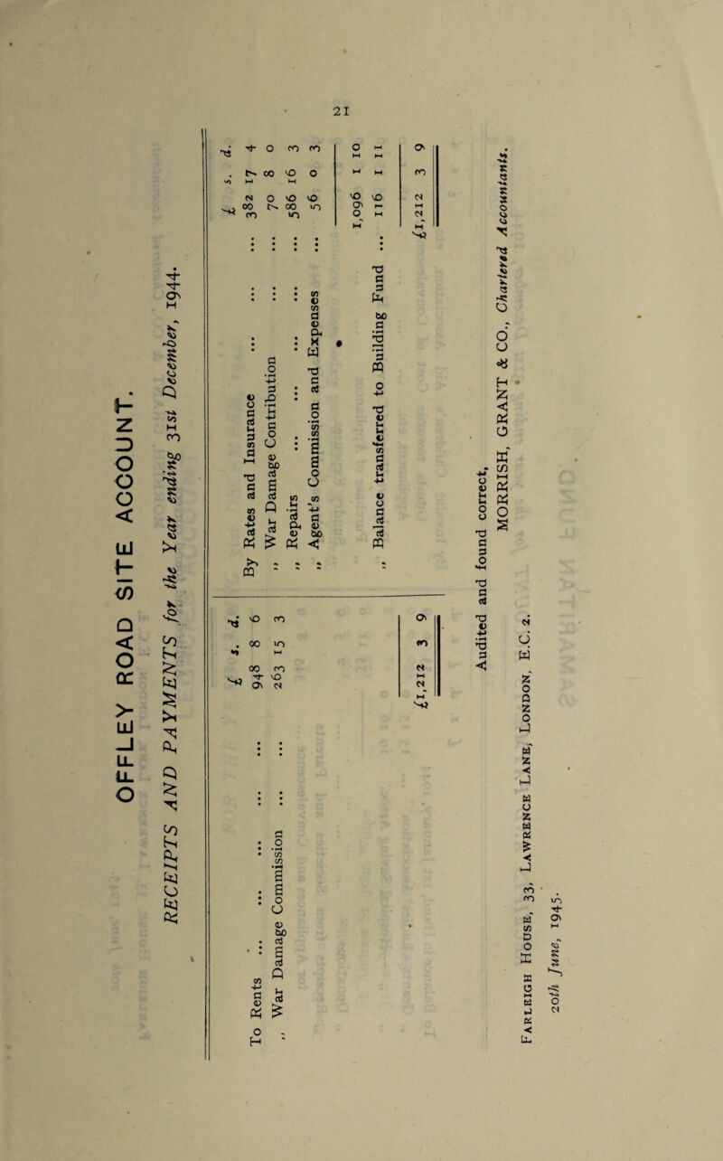 OFFLEY ROAD SITE ACCOUNT. ^T 'T- <v> -»* 00 S? *TSk 4} *> >i K .O to hi £ >i Oh to hi S3 hj O tq oq 03 -si ■R- O CO CO t-* 00 O 0 M 1-1 N 0 vO 0 00 00 10 CO UO « • • • • • • • • • • • • • • • • • • • V CO G 4) Ph • • • • X • G • W O • fH XJ O \o O' i-> O w T3 g G bo a • H • 2 O' CO Ci l-H <N M ''P v X1 o a rt 3 O n O a a _o ’co co s s rpl TO O e S ° ™ G CO tf) 4) bo a5 w -M aS ctf S v Pi 0) <D bo « £ « <1 'tj vO CO • 00 >0 «o HH 00 CO '-P Tf P> VO c* a 4) « o H G O • rH cn C/5 a o CJ <u bo aS s G Q i-> oi G PQ X> u u 4> **-i co G aJ i-t v o C 2 15 m o cn ci i-i c* M S'P R « R 3 o vj <4 * -R O o <% < o « « cn 4) Ph « o 2 XJ G G O **H XJ G a) T3 4) 4-> T3 G <5 Ci d w ss o 0 o « X «< W u 55 W £ £ «< CO co Id in D O E ffi o hh id >J K ■< tii <N o/A June, 1945.
