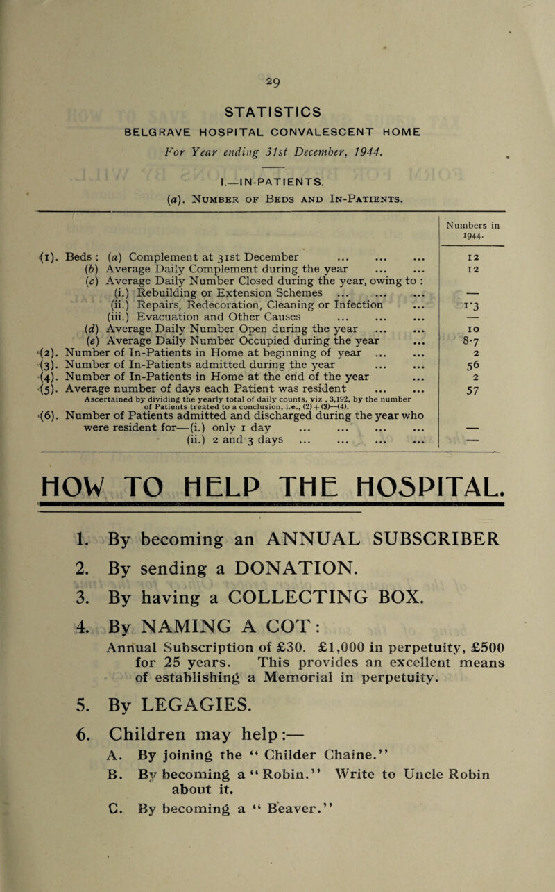 STATISTICS BELGRAVE HOSPITAL CONVALESCENT HOME For Year ending 31st December, 1944. I.—IN-PATIENTS. (a). Number of Beds and In-Patients. Numbers in 1944. *(i). Beds : (a) Complement at 31st December (b) Average Daily Complement during the year (c) Average Daily Number Closed during the year, owing to (i.) Rebuilding or Extension Schemes (ii.) Repairs, Redecoration, Cleaning or Infection (iii.) Evacuation and Other Causes (d) Average Daily Number Open during the year (e) Average Daily Number Occupied during the year <(2). Number of In-Patients in Home at beginning of year {3). Number of In-Patients admitted during the year {4). Number of In-Patients in Home at the end of the year (5). Average number of days each Patient was resident Ascertained by dividing the yearly total of daily counts, viz , 3,192, by the number of Patients treated to a conclusion, i.e., (2)-t-(3)—-<4). ■(6). Number of Patients admitted and discharged during the year who were resident for—(i.) only i day (ii.) 2 and 3 days 12 12 i*3 10 8*7 2 56 2 57 HOW TO HELP THE HOSPITAL. 1. By becoming an ANNUAL SUBSCRIBER 2. By sending a DONATION. 3. By having a COLLECTING BOX. 4. By NAMING A COT: Annual Subscription of £30. £1,000 in perpetuity, £500 for 25 years. This provides an excellent means of establishing a Memorial in perpetuity. 5. By LEGAGIES. 6. Children may help:— A. By joining the “ Childer Chaine.” B. By becoming a “Robin.” Write to Uncle Robin about it. G. By becoming a “ Beaver.”