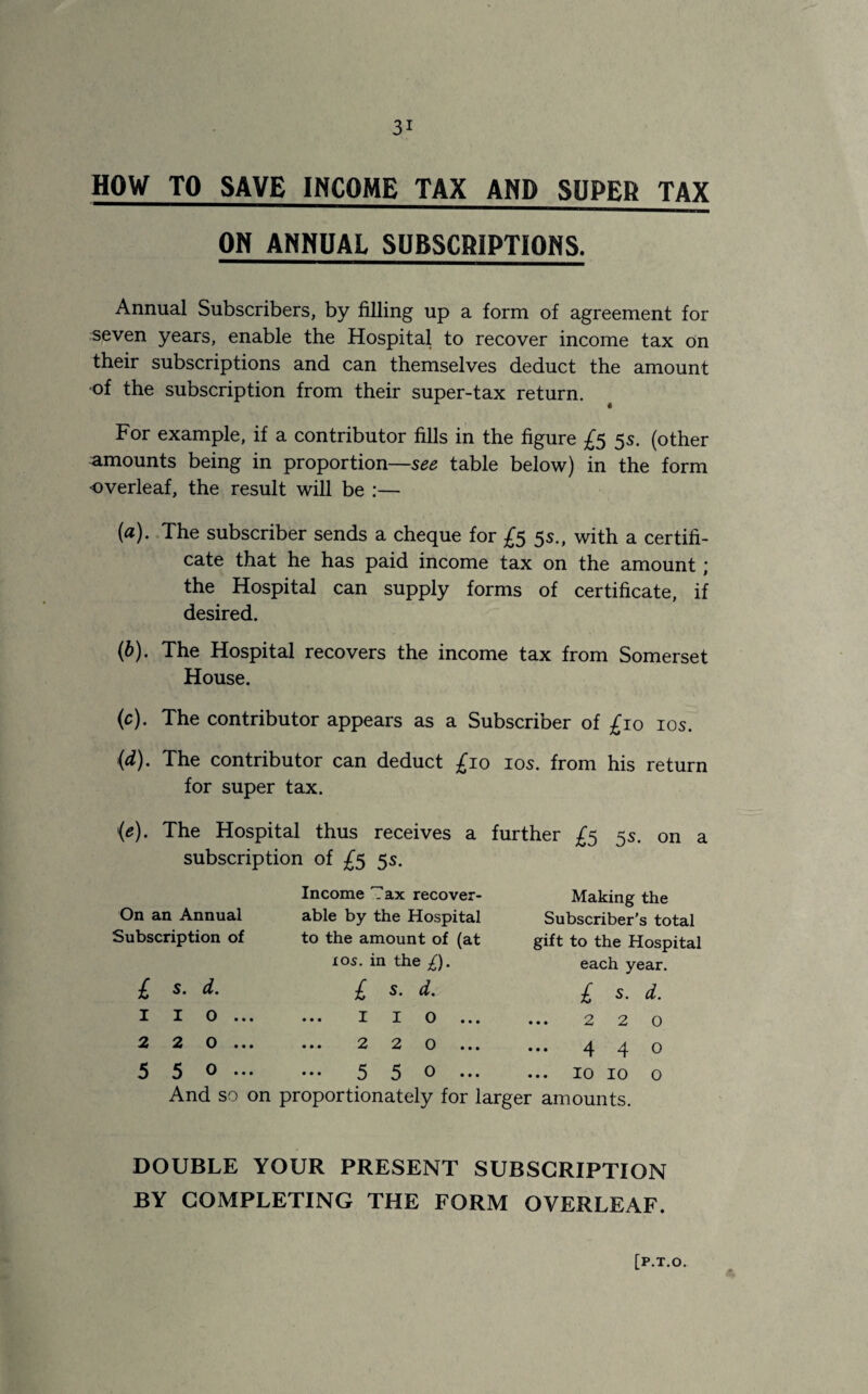 HOW TO SAVE INCOME TAX AND SUPER TAX ON ANNUAL SUBSCRIPTIONS. Annual Subscribers, by filling up a form of agreement for seven years, enable the Hospital to recover income tax on their subscriptions and can themselves deduct the amount of the subscription from their super-tax return. For example, if a contributor fills in the figure £5 5s. (other amounts being in proportion—see table below) in the form •overleaf, the result will be :— (а) . The subscriber sends a cheque for £5 5s., with a certifi¬ cate that he has paid income tax on the amount ; the Hospital can supply forms of certificate, if desired. (б) . The Hospital recovers the income tax from Somerset House. (c) . The contributor appears as a Subscriber of £10 10s. (d) . The contributor can deduct £10 10s. from his return for super tax. (e). The Hospital thus receives a further £5 5s. on a subscription of £5 5s. On an Annual Subscription of £ S. d. 1 I O .. 2 2 0.. 5 5 0.. Income Tax recover¬ able by the Hospital to the amount of (at ios. in the £). £ s. d. ... I X o ... • •• 2 2 O ... • • • 5 5 o ... Making the Subscriber’s total gift to the Hospital each year. £ «• d. •.. 2 2 O ... 4 4 0 10 10 O And so on proportionately for larger amounts. DOUBLE YOUR PRESENT SUBSCRIPTION BY COMPLETING THE FORM OVERLEAF. [P.T.O.