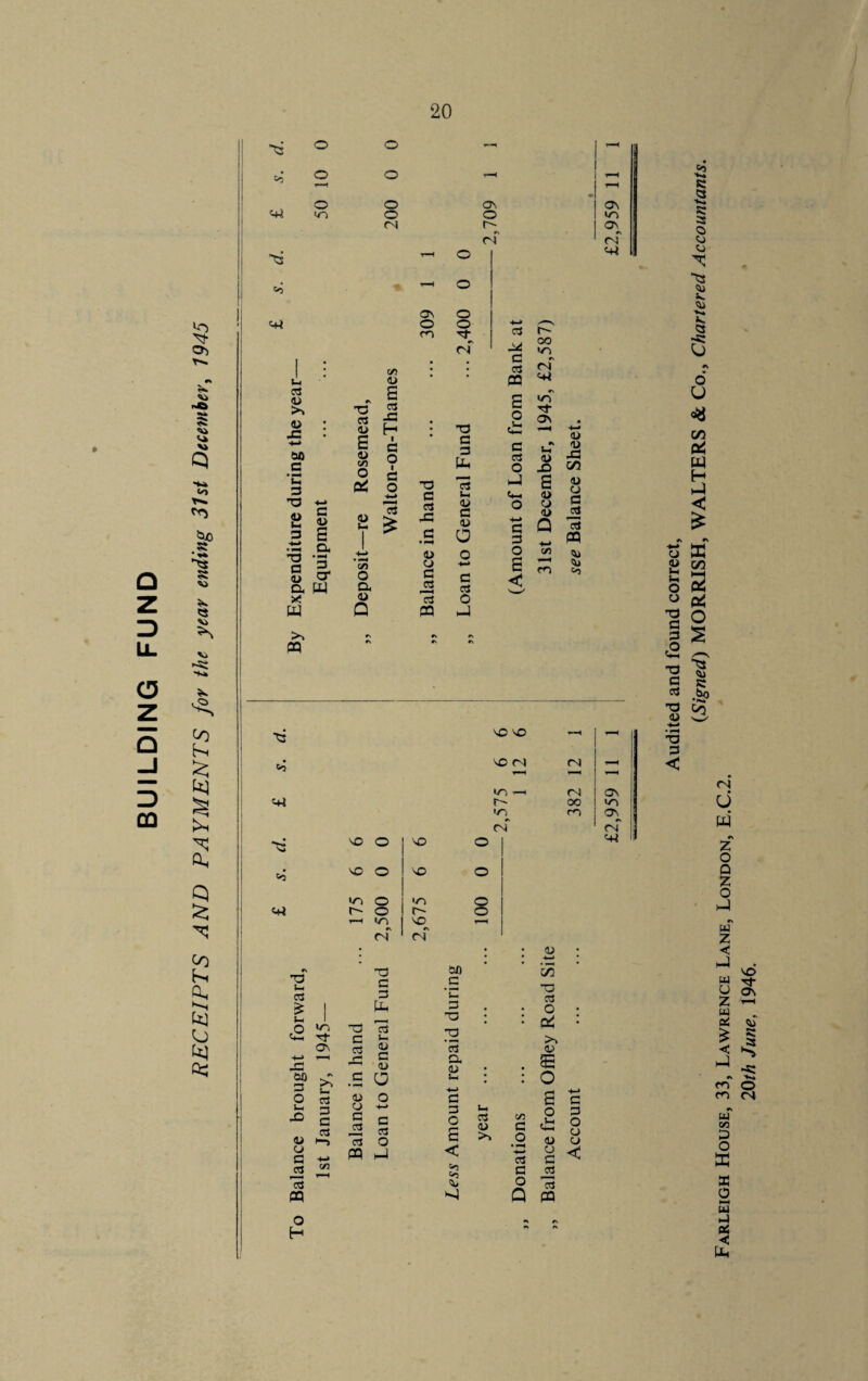 BUILDING FUND » on R v> Vk n .* Vi -R CO hn tu Q £ CO K. Oh Cj OQ 0 0 i Cij 0 0 i *—H 1 O 0 ON ON c+4 0 O NO 01 OJ of “<3 r-H 0 ! 4+4 Co % n—1 0 ! 1 1 1 ■ • ON 0 N+4 O 0 ■<-» ^ m Tf • 1 3 O' oT 1. 00 M u-> # c _r 3 3 <u So <u J3 -t-i 60 C 'C 3 <d 3 3 **■3 T3 a <u T3 3 <D E 4> C/l O P* C/3 <D E 3 xs H ■ o ■ 3 O c <u E .S* *3 cr a W x >> PQ s | CO o a <d Q T3 C 3 JQ 3 4> CJ 3 *3 T3 3 3 cu *3 3 <d 3 <u o 3 3 O 3 PQ E o 3 o J 3- O +-» 3 3 O E << c+* *N 3 ON 3 <D -O E <D CJ CD Q <—> C/3 m 4) D X3 CO <D CJ _3 3 PQ cu <D l>5 •© vj 34 ^3 4+4 NO NO NO <N m o~ m (N Oi OO m 04 NO O NO 0 1 NO O NO 0 in O ■n o- O O' 0 1 r-H in NO_ - i of of 1 T3 3 3 £ 1 0 m 13 3- CN +-> rl 1 60 3 3 O 3 3 rO 3 3 3 CD CJ >“5 3 3* 3 V3 O 3 3 T3 3 3 CL 3 3 <d 3 CD .£ a <D CJ 3 3 3 PQ 3 3 o 3 PQ o H 60 3 3 3 TO 3 a CD 3 -3 3 3 O E < »5 !>3 CD 4> CO T3 3 O d E O 3 3 C/3 D 3 >> O -4-^ 3 3 O o £ <D O 3 JS 3 PQ 3 3 O 0 CJ < ON «n ON r\ oj 34 R <3 ■K. R 25 © © Cj X ~© © © ■3 V. § 5 o U <% CO L4 H H-l < £ *\ «\ o X « to S “ o o 3 3 a T3 3 3 T3 CD 3 • T3 3 < Pi o S co R 60 L0 04 u pci z o Q Z o h4 •N w Z < h4 w O Z w o4 < NO 3- o\ CD R cn o m 04 w cw C3 o X X o i—i w H K <C CL