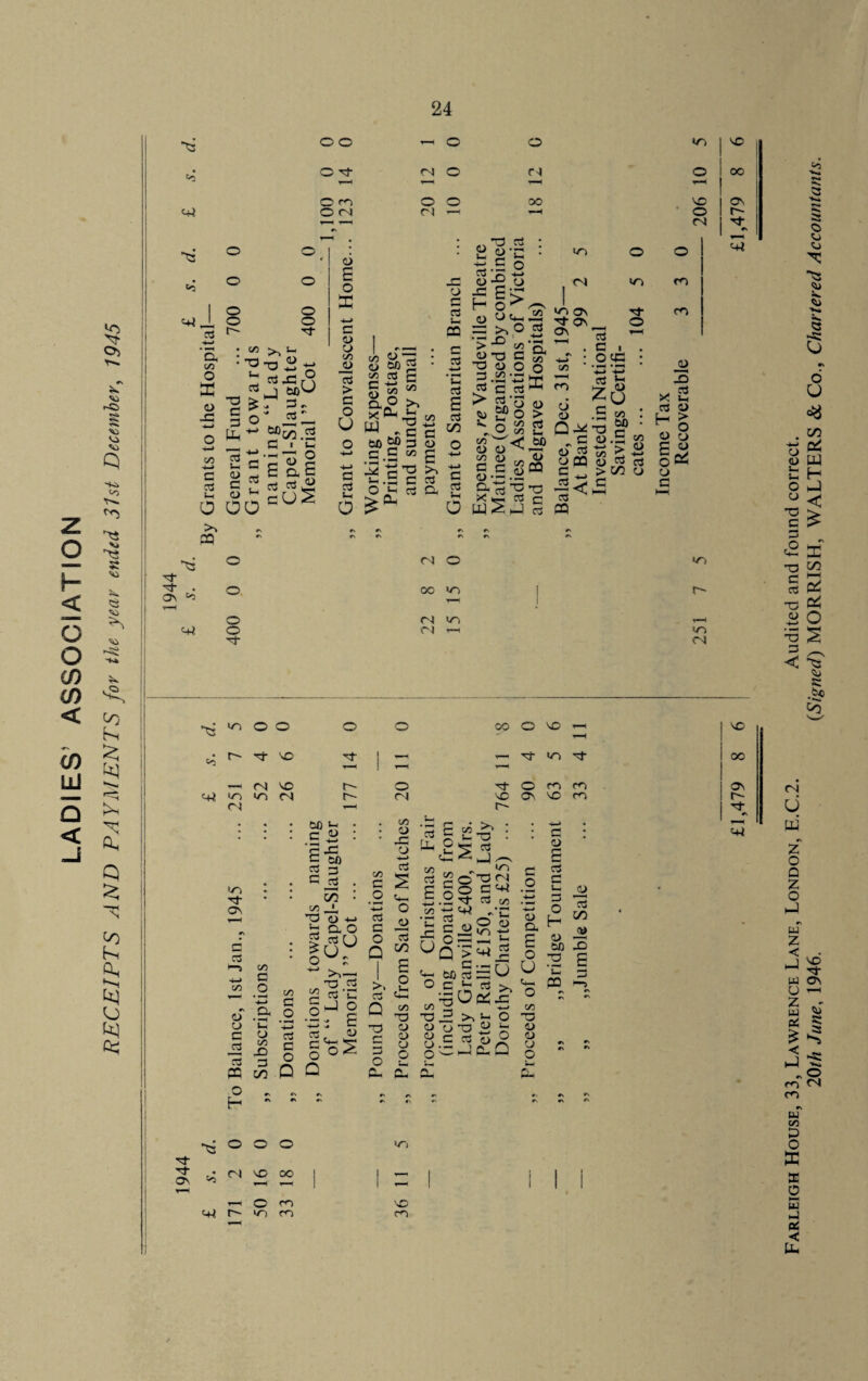 23 ^ 1 1 O <N D 4—< —H o 1 \ r- 1—1 1—< <N I 1 ^ o <+i_l o o3 *■ Cl C/3 O X • C/3 : T3 u, a$ cj o o if «^U o £ o X ■4—< a CJ CJ c/3 _cj 03 > oo 0-2 oMg ^ 03 H o rn *-< rt j-< CQ • * 3 *G ,,’d 5 : 1h 2 C • 2C .£ o b -g cj J= £*> o ^ ^ OUniS >, O C3 •X> “ <03 <N <03 H cj »/D ON it ON ON if o > o TO -a d d ■£ d °< 5 C/3 .2 o -4-> hC a3 ^ </3 co 03 d i O <C «J ft O m ro -2 3 3 CQ X) 3 CO o O §o o 5 *o hJ Cl Q O it it ON O #s H *N #» •ts o o o >5 OJ NO oo -i o m O' <03 m NO pP3