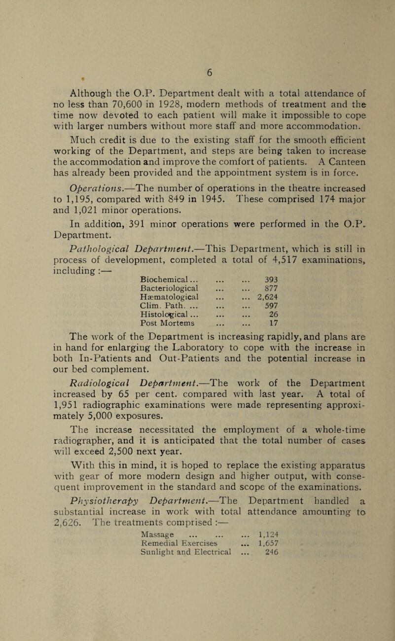 Although the O.P. Department dealt with a total attendance of no less than 70,600 in 1928, modern methods of treatment and the time now devoted to each patient will make it impossible to cope with larger numbers without more staff and more accommodation. Much credit is due to the existing staff for the smooth efficient working of the Department, and steps are being taken to increase the accommodation and improve the comfort of patients. A Canteen has already been provided and the appointment system is in force. Operations.—The number of operations in the theatre increased to 1,195, compared with 849 in 1945. These comprised 174 major and 1,021 minor operations. In addition, 391 minor operations were performed in the O.P. Department. Pathological Department.—This Department, wffiich is still in process of development, completed a total of 4,517 examinations. including :— Biochemical... ... ... 393 Bacteriological ... ... 877 Haematological ... ... 2,624 Clim. Path. ... ... ... 597 Histological ... ... ... 26 Post Mortems ... ... 17 The work of the Department is increasing rapidly, and plans are in hand for enlarging the Laboratory to cope with the increase in both In-Patients and Out-Patients and the potential increase in our bed complement. Radiological Department.—The work of the Department increased by 65 per cent, compared with last year. A total of 1,951 radiographic examinations were made representing approxi¬ mately 5,000 exposures. The increase necessitated the employment of a whole-time radiographer, and it is anticipated that the total number of cases will exceed 2,500 next year. With this in mind, it is hoped to replace the existing apparatus with gear of more modern design and higher output, with conse¬ quent improvement in the standard and scope of the examinations. Physiotherapy Department.—The Department handled a substantial increase in work with total attendance amounting to 2,626. The treatments comprised :— Massage ... ... ... 1,124 Remedial Exercises ... 1,657 Sunlight and Electrical ... 246