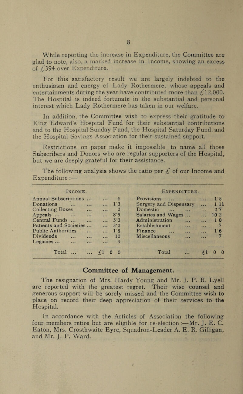 While reporting the increase in Expenditure, the Committee are glad to note, also, a marked increase in Income, showing an excess of ^394 over Expenditure. For this satisfactory result we are largely indebted to the enthusiasm and energy of Lady Rothermere, whose appeals and entertainments during the year have contributed more than £12,000. The Hospital is indeed fortunate in the substantial and personal interest which Lady Rothermere has taken in our welfare. In addition, the Committee wish to express their gratitude to King Edward’s Hospital Fund for their substantial contributions and to the Hospital Sunday Fund, the Hospital Saturday Fund, and the Hospital Savings Association for their sustained support. Restrictions on paper make it impossible to name all those Subscribers and Donors who are regular supporters of the Hospital, but we are deeply grateful for their assistance. The following analysis shows the ratio per £ of our Income and Expenditure :— Income. Expenditure. Annual Subscriptions ... 6 Provisions 1'8 Donations ... 13 Surgery and Dispensary 111 Collecting Boxes 2 Domestic 2'7 Appeals ... ... 8'5 Salaries and Wages ... 10'2 Central Funds ... ... 33 Administration 10 Patients and Societies ... ... 3’2 Establishment 7 Public Authorities ... 1*8 Finance 16 Dividends ... 10 Miscellaneous 7 Legacies... 9 Total ... o o r-H S* Total £i 0 0 Committee of Management. The resignation of Mrs. Hardy Young and Mr. J. P. R. Lyell are reported with the greatest regret. Their wise counsel and generous support will be sorely missed and the Committee wish to place on record their deep appreciation of their services to the Hospital. In accordance with the Articles of Association the following four members retire but are eligible for re-election:—Mr. J. E. C. Eaton, Mrs. Crosthwaite Eyre, Squadron-Leader A. E. R. Gilligan, and Mr. J. P. Ward.