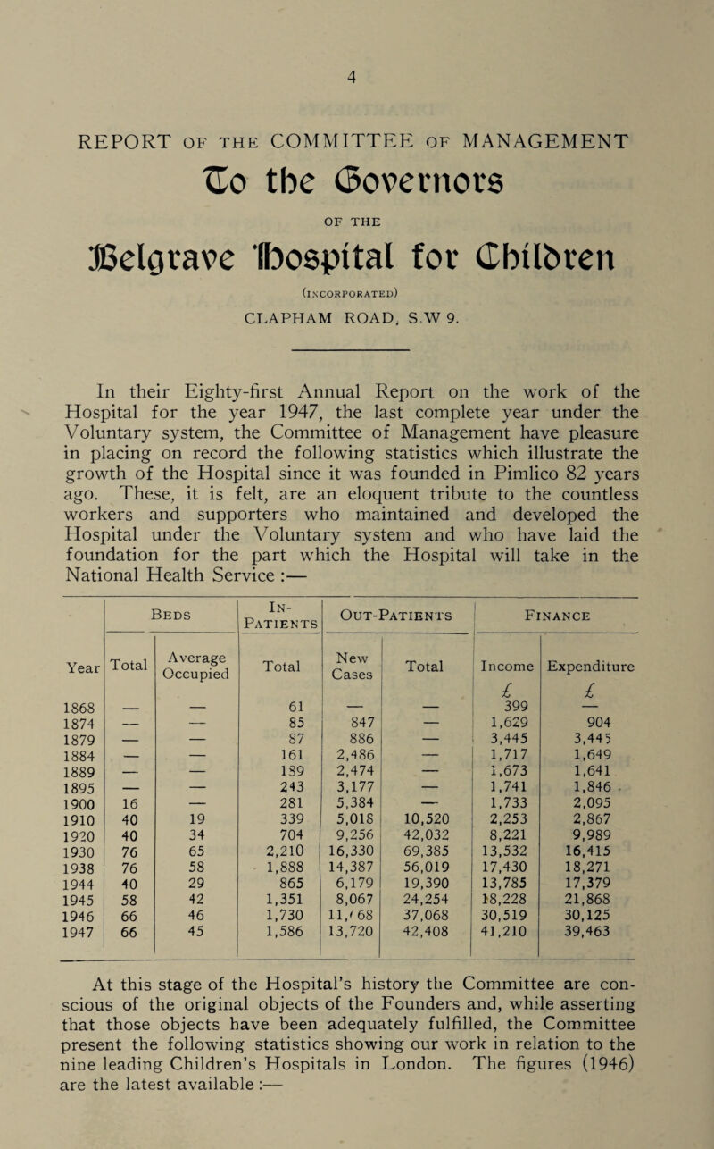 REPORT of THE COMMITTEE of MANAGEMENT Zo tbe (Bovernors OF THE Bclovave Ibospftal for Cbilbren (incorporated) CLAPHAM ROAD. S.W 9. In their Eighty-first Annual Report on the work of the Hospital for the year 1947, the last complete year under the Voluntary system, the Committee of Management have pleasure in placing on record the following statistics which illustrate the growth of the Hospital since it was founded in Pimlico 82 years ago. These, it is felt, are an eloquent tribute to the countless workers and supporters who maintained and developed the Hospital under the Voluntary system and who have laid the foundation for the part which the Hospital will take in the National Health Service :— Beds Year Total Average Occupied 1868 — — 1874 — — 1879 — — 1884 — — 1889 — — 1895 — — 1900 16 — 1910 40 19 1920 40 34 1930 76 65 1938 76 58 1944 40 29 1945 58 42 1946 66 46 1947 66 45 In- LTIENTS Out-Patients Total New Cases Total 61 — 85 847 87 886 — 161 2,486 — 139 2,474 — 243 3,177 — 281 5,384 — 339 5,018 10,520 704 9,256 42,032 2,210 16,330 69,385 1,888 14,387 56,019 865 6,179 19,390 1,351 8,067 24,254 1,730 11/ 68 37,068 1,586 13,720 42,408 Finance 1 » Income Expenditure £ £ 399 — 1,629 904 3,445 3,445 1,717 1,649 1,673 1,641 1,741 1,846 1,733 2,095 2,253 2,867 8,221 9,989 13,532 16,415 17,430 18,271 13,785 17,379 18,228 21,868 30,519 30,125 41,210 39,463 At this stage of the Hospital’s history the Committee are con¬ scious of the original objects of the Founders and, while asserting that those objects have been adequately fulfilled, the Committee present the following statistics showing our work in relation to the nine leading Children’s Hospitals in London. The figures (1946) are the latest available