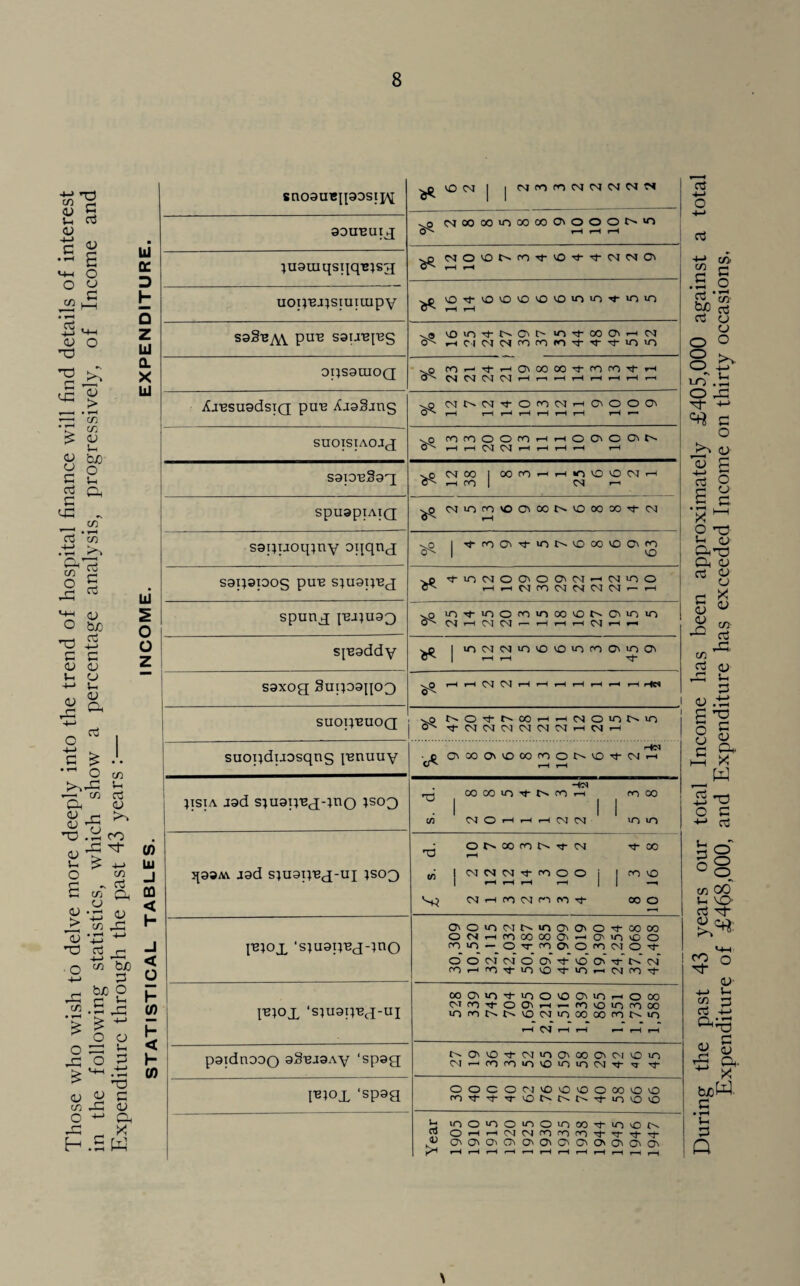 •*-> nd W s <u 5 <u G g C «-M O 0 g • rH £ <+h <u o <g J-n LI Q£ D h Q Z Ld 0. X Ld — m •r w ^ <L> <u feo y o G Vh o3 CL c <43 „ ___ C/5 c3 ’w5 .ti m rt C o3 snogurpgosij^ VD CM rjromWNNMN m-h (L) O bL T3 5 C G <V CJ u o -M Vh a, r^ H-> o s * •'• o to b —h c/5 fd Oh <U ^ ,xj ^ jy CJ ’T3 .£ CO Id 5 O O z a> u O rC Tt- £ <u > £ in oJ C/5 Oh O •rj <u c/5 G <u \0 ^ ^ iS -o ■ o m 5P ■+-» o ^ bo*2 .22 •- — g £ ^ ^ o o o g b 1-1 o P M-h 4-h > -a a; u G m G <V O ^ Oh rO _ X H.oW (0 Li J GO < h -I < O h U) h < H OT 9DUT2UIX Noooomoooo(^oooN«n f—L i-H rH ;u9uiqsi{q-BjS3 vO NOCOtNfCHj-iO^-^MMO' 0< rH -H uoiye-psiuitupy o^-oooooiniO'tioio H rH s9§b^\ puE S9t.repes . a vO»n^)-t^C'l>‘OM-00(7><—• CM Hrioicimr^MTfTCHi-iriin oqsgnioQ v^p rr)Hi-HO^OOCOtrnrn’tH CM Od CM CM r—1 1—1 r-H r—L rH rH rH *—< AaBSUQdsiQ puB AjaSang CMNCMtOfONH^OOC^ rH rH rH r-H rH rH rH rH r— SUOTSIAOJfJ vn fOfnoOrOHHOO^OON 1—1 rH CM CM rH rH rH r-H rH S9p'eS9^ <0 (M00 | OOrOHrimCOOCMi—1 HfO | CM r- SpuapiAIQ ^ CMinoOVOCTiOOt^vOOOOO-^-CM sgpuoqiny onqnj I HffOO'^-'OtNOOO'OO'CO I CO S9i;9I00S pU'B <J) M-IOCMOOCOOCCM—ICMCOO H h M CO CM CM CM CM <—* »-H spunj; pe.pu93 v_q lOfOOninCOOECMOin 0^ NhMN^hhhCMhh s^gddy vd iiocMCMinvocoiofoOcinO' O^- | 1—1 1—( Tj- sgxog; Supo9qo3 OX OX <H r—t ,-H r“H r—( r(CH 0^- SUOp'BUOQ \0 NO + NMHHMOinNiO 0^ 'toxojNCXoxoxr-irxH suoqduosqns penuuy 1-fcX c OCCOOccOCOrOOtv'COM'OXH CTC r-H r—i qsiA agd s^ugp'Bjqno ;sc>3 HOI rrt CO CO in Cf ts to 1H rooo 1 II C/1 N o H H H N N COCO q99Av jgd siuapiej-ui ;so3 • OMOtONtN t}- 00 T3 r-H ^ lOXOXOXH-ooOOi I to CO 1 *-l <—1 1—1 *-t II —< OX H (O OX CO oo 't 00 o puox 's;u9pBjqno O'O'ootNirioia'O^oooo OMhIOMOOOihO'iOOO min — OH-mO'OmO'jOM- o o cx cx 6 o + io o* it- n ox mt-Hm-^-incOM-inr-HCMmH- pqox ‘sjugpBa-ui OOOiO'tiOO'OO'OHOOO oxmM-ochrtr-m'Oiomoo lOfONMONiOOOOOtOMO rH OX rH rH —< i-H rH pgidnooo 9§BJ9Ay ‘sp9g o-O'MDH-oxmc^ooONOivDin CXHfOtO'O'OiOiOCX't'T h- puox ‘sp9a OOCOOXiOOiDOOGVOO 'O'tTt-'T'OOCsO'tiri'O'O j- inoinomoinooH-inoo. ra orn—icxcxmmmH-H-H-H- y ooooooooo'ooo |hH r-H rH —I —I rH rH rH rH rH i—( ,—( During the past 43 years our total Income has been approximately <£405,000 against a total Expenditure of £408,000, and Expenditure has exceeded Income on thirty occasions.