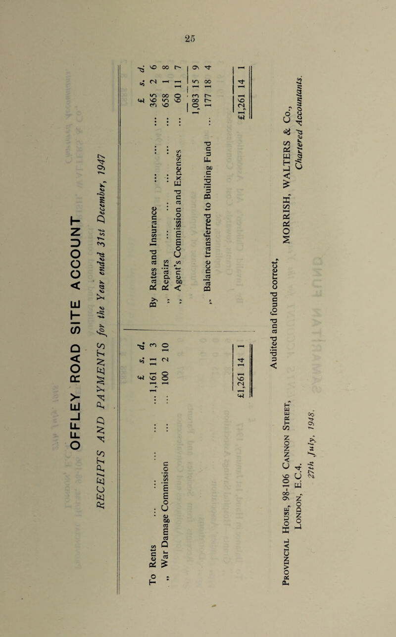 OFFLEY ROAD SITE ACCOUNT •x s to *«■. <r> *> 5S *s <3 </) fr-i Oh Q fti ^H o ^3 NO oo r- ON T • Os (N r-H «o OO m 00 o m r- NO m NO oo r- r^i NO O T—1 I •a • • • • • (A, <u c 3 'A. Pm c <L» 00 • • a c • • • • X PU is T3 C pa 0) • 03 c • C CJ 3 u o ca T3 Im 3 c/5 • E <2 c * e C/5 G G O 3 T3 C U S- +-> 03 C/5 c/5 <u C/5 1) c5 #s ■4—• C CJ c -t-» a <u _3 03 <D 00 3 P^ C2 < pa >s •* r» » PQ ^J* cn o <o *-* <N J i—I i—I O <+J VO o 2 « 3 OS r o o 'j U 3 * co Pi PJ H < ^3 Vs <*> ■x. V. <3 S x CO i—i Pi Pi o S H w w 3 H no o oo ON #\ W an 13 O X U W •v z o Q z o a H-) < HH u s > o 3 ft*