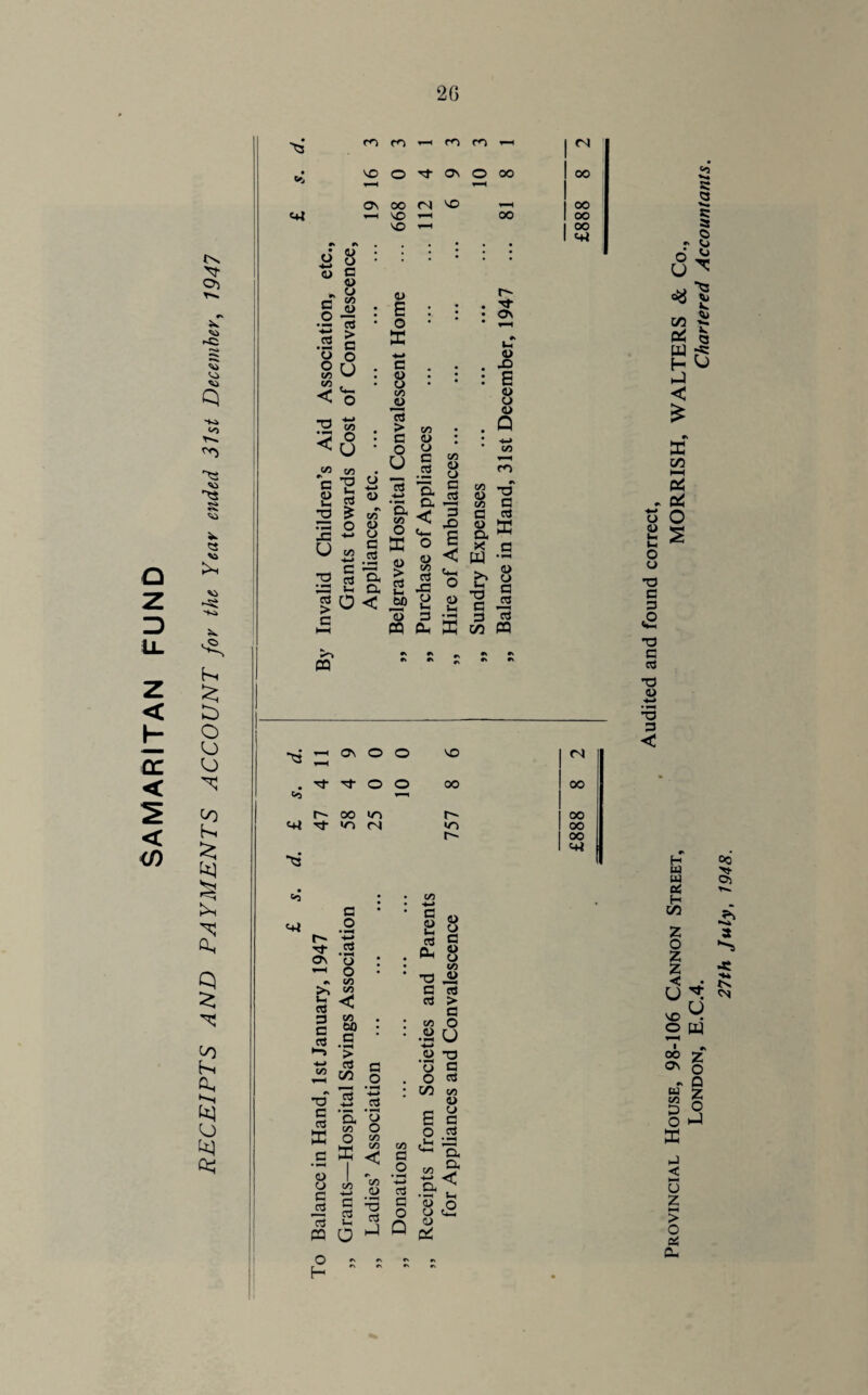 SAMARITAN FUND 2G t-N <o Vl TS» «r< , C> hn b o o o <0 KN fti Q to E-h Qs *—* O fej 0* • m cn ’-H m m |N • NO o On O 00 1 00 ^“H ,_H 1 OS oo <N no 1 00 «+i ^-H NO T—1 K> oo NO 1-H oo «N A . . . . 1 <4i 6 § o C * X Ccn 4> •Si .2 a w O O rj co «« . < O — ■*-> C/5 O ^ u • *® CO c *2 H 8 § ® T3 £ go — O 4> ■G U G £ g G 3 3 £ 3 v-i O, £ o < G PQ o> E o ffi -♦-* c 8 CO 22 13 > o U CO u G 3 r-' rf Q\ t_ o X> E 8 4> Q CO CO _i O o> c -C U +-> Zr1 c$ o, *—h CX> 3 s £ -s a ° J § g £ 2 Jo ° do y <u < t-1 v-i 0) 3 a  Oh X m m CO —f 4> ^2 CO O a 3 a. * X G [tJ «*h b § T3 a 3 in G £2 13 PQ •v ^ A «« . A A <+J T ON R3 3 G rS G O 4-* 2 o o co co < (O 00 G •*H > 3 C/3 G 4> o G O *o G a3 ffi C • *H 4) 4> G i2 rt PQ O H >3 3 a o co O O to KH tO X < u ^ 3 O Oh 8 CO •a 22 G rJ R3 > G co O .22 U •*-> 4> T3 ■ ~ O G O G C/3 co 4) r* 4» G aJ CO G O O £ CO CU Cu a co Sj 4—> CJ .w G ^ G 2 3 O a ^ Q .& m a> o o c3 o o 4) t-< O 4) O G 3 a *3 G o3 T3 4) +-> • T3 3 < C a -k. s: o r ^ 3^ Pi a w ^ H tJ J < a C/3 t-H esi o S ■X3 On o o NO r4 Tf 'T O o oo 00 Co oo m r-' 00 U4 »o <N <o oo r- oo c+* ' #N . H oo w W Oi cC H Z 3 § ^ u ^ ^ NO^ o pq » z On q - Q w z co e D S O m a hJ c u z > o oC Pu