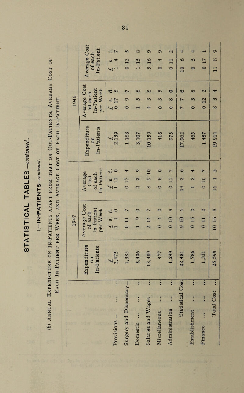 ST ATI ST I CAL TABLES —continued. I y- LiJ h < 0. b O H t/) O U w o < Pi w > < h z w H * z w Pm i z H H X PH U H X O z o w fcu o H cn h O < U X h S o « w fe > w o < cs h e; h a. < Q z h w w H z w H < en Ph w ^ H Z 2 o w h < Ph W « h t—• L_J Q Z X W O Oi < x W W x < X z z < VO M- Ov M- Ov S s u-g I <0 cvJ tJ too $ J) ° c > hH C/3 o 0) U *8.2 <u <u aJ tJ two a> rt !> aJ Ph ^ fc ° a « > »-H S-M < a) j- x ■+-• 'O c <d a. X W p <d a 'X O rt PL, Ov Si. 00 VO CM O T—H ro* Ov VO VO ro Ov CM VO Ov m vO M- <D o ® 5P -w o SS3 < ° C C/3 <3*8.2 s g — * > 1-H v-M < <0 V-c 3 • H T3 C <d a x W in a CD C '-3 O «5 PM VO Si^- ^CM vO 00 CO VO o ro ov 00 M ro* M* Ov M* CM 00 CM CM vO 00 u d CO . a • C/3 • (D CM co • H : (D bjo a3 Q * ’X • co c c a aS _o a3 o to C/3 • r~^ V-, CO .Si C/3 • r^ CD CD > tuo s aj O u u p o a3 in Q CO CO p O <D a Jti *4J o CO a o -*—> a3 u ■*~i co 5 'X c CO O o 13 o rt -4-1 in a 0) S x CO X a! M— CO w x5 IT) 00 Ov Ov CM rr i-H Ov co' ^ ro r*H in t—H vO r“H t—H VO m r-- f-H 00 Sl^ o r-H VO O o o r-H o o r-H r-H 00 vO r>. vO vO in o vO 00 M- Ov in ro rr> 00 ro ro Si© O r-H O o O o 00 00 M CO CD O c cc3 C • H fa r-H Ov O'* T3 ° M- Ov o o VO „ 1 yi ^ I-- CM Ov vO in CM CM vO r-H r-^ i-H i-H Si r-H o CM 00 o o i-H o vO i-H r-H ! rd ° O o vO o CM co f/3 rH Ov o o vn r-H VO 1 »-H i-H r-H i-H r-H i-H r-H 1 Sl-H o »-H m o o Ov o o O ^ i 00 ov m in CM CO O O d o H