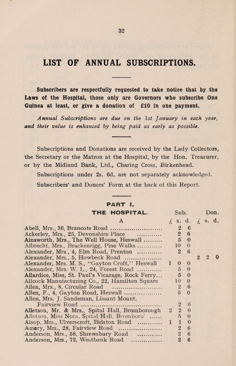 LIST OF ANNUAL SUBSCRIPTIONS. Subscribers are respectfully requested to take notice that by the JLaws of the Hospital, those only are Governors who subscribe One Guinea at least, or give a donation of £10 in one payment. Annual Subscriptions are due on the ls2 January in each year, and their value is enhanced by being paid as early as possible. Subscriptions and Donations are received by the Lady Collectors, the Secretary or the Matron at the Hospital, by the Hon. Treasurer, or by the Midland Bank, Ltd., Charing Cross, Birkenhead. Subscriptions under 2s. 6d. are not separately acknowledged. Subscribers' and Donors’ Form at the back of this Report. PART I. THE HOSPITAL. A Abell, Mrs., 36, Brancote Road . Ackerley, Mrs., 25, Devonshire Place . Ainsworth, Mrs., The Well House, Heswall. Albrecht, Mrs., Brackenrigg, Pine Walks.. Alexander, Mrs., 4, Elm Road, Prenton . Alexander, Mrs., 5, Howbeck Road . Alexander, Mrs. M. S., ‘‘Gayton Croft,” Heswall Alexander, Mrs. W. L., 24, Forest Road . Allardice, Miss, St. Paul’s Vicarage, Rock Ferry... Allcock Manufacturing Co., 22, Hamilton Square Allen, Mrs., 8, Circular Road . Allen, F., 4, Gayton Road, Heswall . Allen, Mrs. J. Sandeman, Lissant Mount, Fairview Road . Alletson, Mr. & Mrs., Spital Hall, Bromborough Alletson, Miss Nora, Spital Hall, Bromboro' . Alsop, Mrs., Ulverscroft, Bidston Road . Amery, Mrs., 28, Fairview Road . Anderson, Mrs., 58, Shrewsbury Road . Anderson, Mrs., 72, Westbank Road . Sub. Don. £ s. d. £ s. d. 2 6 2 6 5 0 10 0 2 6 2 2 0 1 0 0 5 0 5 0 10 0 2 6 5 0 2 6 2 2 0 5 0 1 1 0 2 6 2 6 2 6