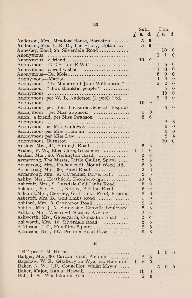 Sub. £ s. d. Anderson, Mrs., Meadow House, Barnston . 5 0 Anderson, Mrs. L. R. D., The Priory, Upton ... 5 0 Annesley, Basil, 25, Silverdale Road. Anonymous .—.. Anonymous—a friend . 10 0 Anonymous—G.G.S. and R.W.C. ...._. Anonymous—a well-wisher . Anonymous—Dr. Mole. Anonymous—Matron . Anonymous, “ In Memory of John Williamson” Anonymous, “ Two thankful people ” . Anonymous . Anonymous, per W. B. Anderson (L’pool) Ltd. ... Anonymous ... 10 0 Anonymous, per Hon. Treasurer General Hospital Anonymous—per Miss Swanson . 5 0 Anon., a friend, per Miss Swanson . 2 6 Anonymous . Anonymous per Miss Galloway . Anonymous per Miss Pruddah . Anonymous per Miss Law . Anonymous, Barnston . Anslow, Mrs., 41, Borough Road . 2 6 Archer, F. W., Eller Close, Grasmere . 1 1 0 Archer, Mrs., 46, Wellington Road . 2 6 Armstrong, The Misses, Little Quillet, Spital . 2 6 Armstrong, Mrs., Etchemendi, Mount Wood Rd. 2 6 Armstrong, Mrs., 30, Birch Road . 2 6 Armstrong, Mrs., 92 Cavendish Drive, R.F. 2 6 Ashby, Mrs., Heathfield, Bromborough. 10 0 Ashcroft, Mrs., 9, Garsdale Golf Links Road ... 50 Ashcroft, Mrs. A. L., Norley, Bidston Road . 5 0 Ashcroft,Mrs., Cleveley, Golf Links Road, Prenton 2 6 Ashcroft, Mrs. B., Golf Links Road . 5 0 Ashford, Mrs., 8, Grosvenor Road. 2 6 Ashton, Mrs. J. A., Sunnyside, Conville Boulevard 2 6 Ashton, Mrs., Westroyd, Stanley Avenue . 2 6 Ashworth, Mrs., Gatesgarth, Osmaston Road ... 2 6 Ashworth, Mrs., 10, Silverdale Road . 2 6 Atkinson, J. C., Hamilton Square . 2 6 Atkinson, Mrs., 102, Prenton Road East . 2 6 Don. £ d. 10 0 1 1 0 15 0 1 0 0 5 0 0 1 0 0 2 2 0 5 0 10 0 2 0 0 5 0 2 6 5 0 5 0 2 6 10 0 B “ B” per E. M. Horne . Badger, Mrs., 30, Curzon Road, Prenton. Bagshaw, W. E., Glasbury on Wye, via Hereford Baker, A. W., J.P., Councillor, whilst Mayor _ Baker, Major, Kama, Heswall . Ball, T. A., Woodchurch Road .. 2 6 1 6 0 10 0 2 6 1 0 0 5 0 0