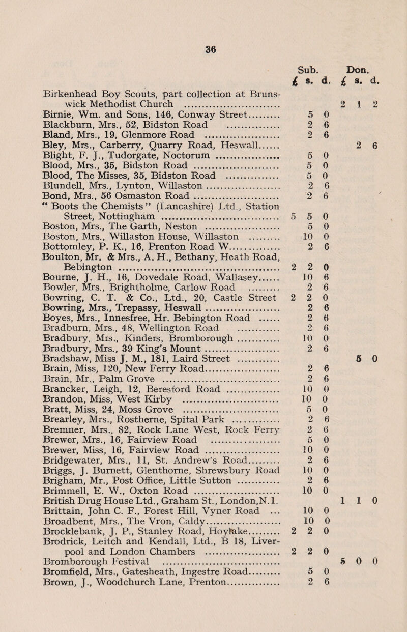 Sub. Don. £ s. d. £ s. d. Birkenhead Boy Scouts, part collection at Bruns¬ wick Methodist Church . 2 1 2 Birnie, Wm. and Sons, 146, Conway Street. 5 0 Blackburn, Mrs., 52, Bidston Road . 2 6 Bland, Mrs., 19, Glenmore Road . 2 6 Bley, Mrs., Carberry, Quarry Road, Heswall. 2 6 Blight, F. J., Tudorgate, Noctorum . 5 0 Blood, Mrs., 35, Bidston Road . 5 0 Blood, The Misses, 35, Bidston Road . 5 0 Blundell, Mrs., Lynton, Willaston. 2 6 Bond, Mrs., 56 Osmaston Road . 2 6 ** Boots the Chemists’* (Lancashire) Ltd., Station Street, Nottingham . 5 5 0 Boston, Mrs., The Garth, Neston . 5 0 Boston, Mrs., Willaston House, Willaston . 10 0 Bottomley, P. K., 16, Prenton Road W. 2 6 Boulton, Mr. & Mrs., A. H., Bethany, Heath Road, Bebington . 2 2 0 Bourne, J. H., 16, Dovedale Road, Wallasey. 10 6 Bowler, Mrs., Brightholme, Carlow Road . 2 6 Bowring, C. T. & Co., Ltd., 20, Castle Street 2 2 0 Bowring, Mrs., Trepassy, Heswall. 2 6 Boyes, Mrs., Innesfree, Hr. Bebington Road . 2 6 Bradburn, Mrs., 48, Wellington Road . 2 6 Bradbury, Mrs., Kinders, Bromborough. 10 0 Bradbury, Mrs., 39 King’s Mount. 2 6 Bradshaw, Miss J. M., 181, Laird Street . 5 0 Brain, Miss, 120, New Ferry Road. 2 6 Brain, Mr., Palm Grove . 2 6 Brancker, Leigh, 12, Beresford Road . 10 0 Brandon, Miss, West Kirby . 10 0 Bratt, Miss, 24, Moss Grove . 5 0 Brearley, Mrs., Rostheme, Spital Park . 2 6 Bremner, Mrs., 82, Rock Lane West, Rock Ferry 2 6 Brewer, Mrs., 16, Fairview Road . 5 0 Brewer, Miss, 16, Fairview Road . 10 0 Bridgewater, Mrs., 11, St. Andrew’s Road. 2 6 Briggs, J. Burnett, Glenthorne, Shrewsbury Road 10 0 Brigham, Mr., Post Office, Little Sutton . 2 6 Brimmell, E. W., Oxton Road . 10 0 British Drug House Ltd., Graham St., London,N. 1. 110 Brittain, John C. F., Forest Hill, Vyner Road ... 10 0 Broadbent, Mrs., The Vron, Caldy. 10 0 Brocklebank, J. P., Stanley Road, Hoylake. 2 2 0 Brodrick, Leitch and Kendall, Ltd., B 18, Liver¬ pool and London Chambers . 2 2 0 Bromborough Festival . 5 0 0 Bromfield, Mrs., Gatesheath, Ingestre Road. 5 0 Brown, J., Woodchurch Lane, Prenton. 2 6