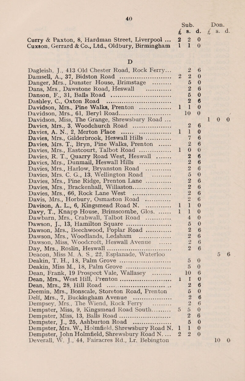 Sub. Don. £ s. d. £ s. d. Curry & Paxton, 8, Hardman Street, Liverpool ... 2 2 0 Cuxaon, Gerrard & Co., Ltd., Oldbury, Birmingham 110 D Dagleish, J., 413 Old Chester Road, Rock Ferry... 2 6 Damsell, A., 37, Bidston Road . 2 2 0 Danger, Mrs., Dunster House, Brimstage . 5 0 Dans, Mrs., Dawstone Road, Heswall . 2 6 Danson, F., 31, Balls Road . 5 0 Dashley, C., Oxton Road . 2 6 Davidson, Mrs., Pine Walks, Prenton . 1 1 0 Davidson, Mrs., 61, Beryl Road. 10 0 Davidson, Miss, The Grange, Shrewsbury Road ... 10 0 Davies, Mrs., 3, Woodchurch Road . 2 6 Davies, A. N., 2, Merton Place . 1 1 0 Davies, Mrs., Gilderbrook, Heswall Hills . 7 6 Davies, Mrs. T., Bryn, Pine Walks, Prenton . 2 6 Davies, Mrs., Eastcourt, Talbot Road . 10 0 Davies, R. T., Quarry Road West, Heswall . 2 6 Davies, Mrs., Dunmail, Heswall Hills . 2 6 Davies, Mrs., Harlow, Bryanston Road . 2 6 Davies, Mrs. C. G., 13, Wellington Road . 5 0 Davies, Mrs., Pine Ridge, Prenton Lane . 2 6 Davies, Mrs., Brackenhall, Willaston. 2 6 Davies, Mrs., 66, Rock Lane West . 2 6 Davis, Mrs., Horbury, Osmaston Road . 2 6 Davison, A. L., 6, Kingsmead Road N. 1 1 0 Davy, T., Knapp House, Brimscom.be, Glos. 1 1 0 Dawbarn, Mrs., Crabwall, Talbot Road . 4 0 Dawson, J., 13, Hamilton Square . 5 0 Dawson, Mrs., Beechwood, Poplar Road . 2 6 Dawson, Mrs., Woodlands, Ledsham . 2 6 Dawson, Miss, Woodcroft, Heswall Avenue . 2 6 Day, Mrs., Roslin, Heswall. 2 6 Deacon, Miss M. A. S., 22, Esplanade, Waterloo 5 6 Deakin, T. H., 18, Palm Grove . 5 0 Deakin, Miss M., 18, Palm Grove . 5 0 Dean, Frank, 19 Prospect Vale, Wallasey . 10 6 Dean, Mrs., West Hill, Prenton. 1 I 0 Dean, Mrs., 28, Hill Road . 2 6 Deemin, Mrs., Bonscale, Storeton Road, Prenton 6 0 Delf, Mrs., 7, Buckingham Avenue . 2 6 Dempsey, Mrs., The Wiend, Rock Ferry . 2 6 Dempster, Miss, 9, Kingsmead Road South. 5 5 0 Dempster, Miss, 13, Balls Road. 2 6 Dempster, J., 25, Ashburton Road . 5 0 Dempster, Mrs. W., Holmfieid, Shrewsbury Road N. 1 1 0 Dempster, John Holmfieid, Shrewsbury Road N. ... 2 2 0 Deverall, W. J., 44, Fairacres Rd., Lr. Bebington 10 0