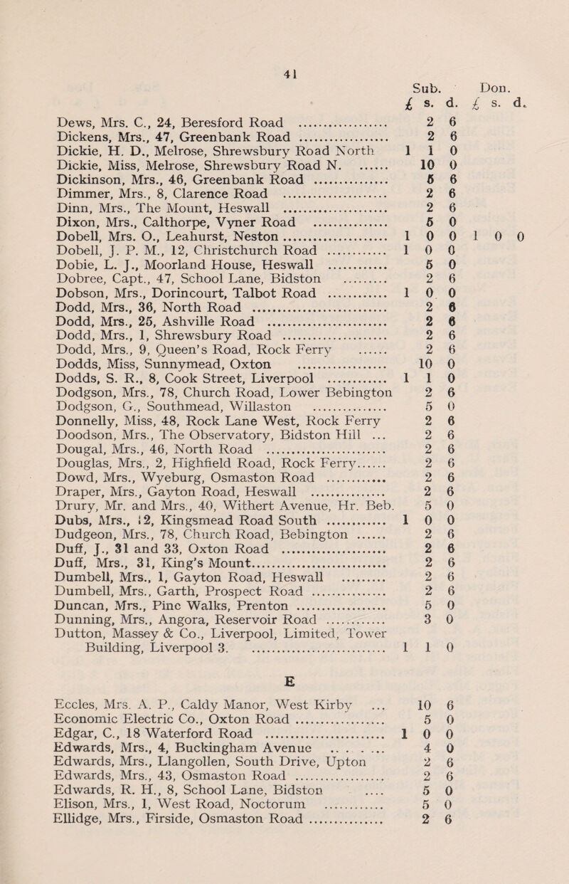 Sub. Don. £ s. d. £ s. d. Dews, Mrs. C., 24, Beresford Road . 2 6 Dickens, Mrs., 47, Greenbank Road . 2 6 Dickie, H. D., Melrose, Shrewsbury Road North 110 Dickie, Miss, Melrose, Shrewsbury Road N. 10 0 Dickinson, Mrs., 46, Greenbank Road . 5 6 Dimmer, Mrs., 8, Clarence Road . 2 6 Dinn, Mrs., The Mount, Heswall . 2 6 Dixon, Mrs., Calthorpe, Vyner Road . 5 0 Dobell, Mrs. O., Leahurst, Neston. 1 0 0 1 0 0 Dobell, J. P. M., 12, Christchurch Road . 1 0 0 Dobie, L. J., Moorland House, Heswall . 6 0 Dobree, Capt., 47, School Lane, Bidston . 2 6 Dobson, Mrs., Dorincourt, Talbot Road . 1 0 0 Dodd, Mrs., 36, North Road . 2 6 Dodd, Mrs., 25, Ashville Road . 2 6 Dodd, Mrs., 1, Shrewsbury Road . 2 6 Dodd, Mrs., 9, Queen’s Road, Rock Ferry . 2 6 Dodds, Miss, Sunnymead, Oxton . 10 0 Dodds, S. R., 8, Cook Street, Liverpool . 1 1 0 Dodgson, Mrs., 78, Church Road, Lower Bebington 2 6 Dodgson, G., Southmead, Willaston . 5 0 Donnelly, Miss, 48, Rock Lane West, Rock Ferry 2 6 Doodson, Mrs., The Observatory, Bidston Hill ... 2 6 Dougal, Mrs., 46, North Road . 2 6 Douglas, Mrs., 2, Highfield Road, Rock Ferry. 2 6 Dowd, Mrs., Wyeburg, Osmaston Road . 2 6 Draper, Mrs., Gayton Road, Heswall . 2 6 Drury, Mr. and Mrs., 40, Withert Avenue, Hr. Beb. 5 0 Dubs, Mrs., 12, Kingsmead Road South . 1 0 0 Dudgeon, Mrs., 78, Church Road, Bebington . 2 6 Duff, J., 31 and 33, Oxton Road . 2 6 Duff, Mrs., 31, King’s Mount. 2 6 Dumbell, Mrs., 1, Gayton Road, Heswall . 2 6 Dumbell, Mrs., Garth, Prospect Road . 2 6 Duncan, Mrs., Pine Walks, Prenton . 5 0 Dunning, Mrs., Angora, Reservoir Road . 3 0 Dutton, Massey & Co., Liverpool, Limited, Tower Building, Liverpool 3. 1 1 0 E Eccles, Mrs. A. P., Caldy Manor, West Kirby ... 10 6 Economic Electric Co., Oxton Road . 5 0 Edgar, C., 18 Waterford Road . 1 0 0 Edwards, Mrs., 4, Buckingham Avenue ....... 4 0 Edwards, Mrs., Llangollen, South Drive, Upton 2 6 Edwards, Mrs., 43, Osmaston Road . 2 6 Edwards, R. H., 8, School Lane, Bidston 5 0 Elison, Mrs., 1, West Road, Noctoruin . 5 0 Ellidge, Mrs., Firside, Osmaston Road . 2 6
