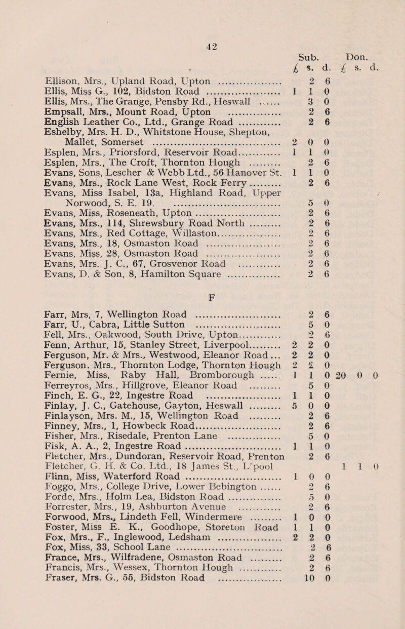 Sub. Don. £ 5- d. £ s. d. Ellison, Mrs., Upland Road, Upton . 2 6 Ellis, Miss G., 102, Bidston Road . 1 1 0 Ellis, Mrs., The Grange, Pensby Rd., Heswall . 3 0 Empsall, Mrs., Mount Road, Upton . 2 6 English Leather Co., Ltd., Grange Road . 2 6 Eshelby, Mrs. H. D., Whitstone House, Shepton, Mallet, Somerset . 2 0 0 Esplen, Mrs., Priorsford, Reservoir Road. 1 1 0 Esplen, Mrs., The Croft, Thornton Hough . 2 6 Evans, Sons, Lescher & Webb Ltd., 56 Hanover St. 1 1 0 Evans, Mrs., Rock Lane West, Rock Ferry. 2 6 Evans, Miss Isabel, 13a, Highland Road, Upper Norwood, S. E. 19. 5 0 Evans, Miss, Roseneath, Upton. 2 6 Evans, Mrs., 114, Shrewsbury Road North . 2 6 Evans, Mrs., Red Cottage, Willaston. 2 6 Evans, Mrs., 18, Osmaston Road . 2 6 Evans, Miss, 28, Osmaston Road . 2 6 Evans, Mrs. J. C., 67, Grosvenor Road . 2 6 Evans, D. & Son, 8, Hamilton Square . 2 6 F Farr, Mrs, 7, Wellington Road . 2 6 Farr, U., Cabra, Little Sutton . 5 0 Fell, Mrs., Oakwood, South Drive, Upton. 2 6 Fenn, Arthur, 15, Stanley Street, Liverpool. 2 2 0 Ferguson, Mr. & Mrs., Westwood, Eleanor Road ... 2 2 0 Ferguson. Mrs., Thornton Lodge, Thornton Hough 2 2 0 Fernie, Miss, Raby Hall, Bromborough . 1 1 0 20 0 0 Ferreyros, Mrs., Hillgrove, Eleanor Road . 5 0 Finch, E. G., 22, Ingestre Road . 110 Finlay, J. C., Gatehouse, Gayton, Heswall . 5 0 0 Finlayson, Mrs. M., 15, Wellington Road . 2 6 Finney, Mrs., 1, Howbeck Road. 2 6 Fisher, Mrs., Risedale, Prenton Lane . 5 0 Fisk, A. A., 2, Ingestre Road. 110 Fletcher, Mrs., Dundoran, Reservoir Road, Prenton 2 6 Fletcher, G. H. & Co. Ltd., 18 James St., L’pool 110 Flinn, Miss, Waterford Road . 1 0 0 Foggo, Mrs., College Drive, Lower Bebington. 2 6 Forde, Mrs., Holm Lea, Bidston Road . 5 0 Forrester, Mrs., 19, Ashburton Avenue . 2 6 Forwood, Mrs., Lindeth Fell, Windermere . 1 0 0 Foster, Miss E. K., Goodhope, Storeton Road 110 Fox, Mrs., F., Inglewood, Ledsham . 2 2 0 Fox, Miss, 33, School Lane . 2 6 France, Mrs., Wilfradene, Osmaston Road . 2 6 Francis, Mrs., Wessex, Thornton Hough . 2 6 Fraser, Mrs. G., 55, Bidston Road . 10 0