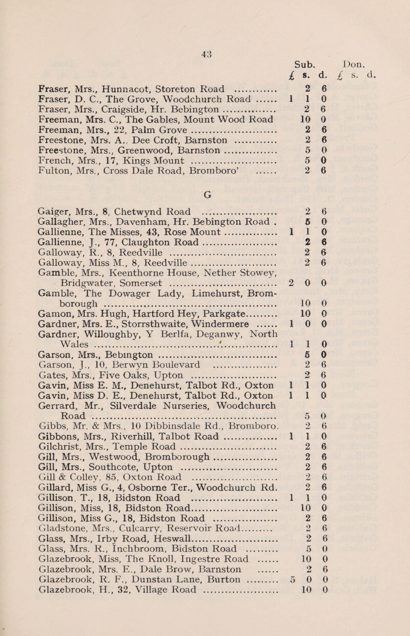 Sub. Don. £ s. d. £ s. d. Fraser, Mrs., Hunnacot, Storeton Road . 2 6 Fraser, D. C., The Grove, Woodchurch Road . 1 1 0 Fraser, Mrs., Craigside, Hr. Bebington. 2 6 Freeman, Mrs. C., The Gables, Mount Wood Road 10 0 Freeman, Mrs., 22, Palm Grove . 2 6 Freestone, Mrs. A., Dee Croft, Barnston . 2 6 Freestone, Mrs., Greenwood, Barnston. 5 0 French, Mrs., 17, Kings Mount . 5 0 Fulton, Mrs., Cross Dale Road, Bromboro’ . 2 6 G Gaiger, Mrs., 8, Chetwynd Road . 2 6 Gallagher, Mrs., Davenham, Hr. Bebington Road . 5 0 Gallienne, The Misses, 43, Rose Mount. 1 1 0 Gallienne, J., 77, Claughton Road. 2 6 Galloway, R., 8, Reedville . 2 6 Galloway, Miss M., 8, Reedville. 2 6 Gamble, Mrs., Keenthorne House, Nether Stowey, Bridgwater, Somerset . 2 0 0 Gamble, The Dowager Lady, Limehurst, Brom- borough . 10 0 Gamon, Mrs. Hugh, Hartford Hey, Parkgate. 10 0 Gardner, Mrs. E., Storrsthwaite, Windermere . 1 0 0 Gardner, Willoughby, Y Berlfa, Deganwy, North Wales .'.. 1 1 0 Garson, Mrs., Bebington . 5 0 Garson, J., 10, Berwyn Boulevard . 2 6 Gates, Mrs., Five Oaks, Upton . 2 6 Gavin, Miss E. M.„ Denehurst, Talbot Rd., Oxton 110 Gavin, Miss D. E., Denehurst, Talbot Rd., Oxton 110 Gerrard, Mr., Silverdale Nurseries, Woodchurch Road . 5 0 Gibbs, Mr. & Mrs., 10 Dibbinsdale Rd., Bromboro. 2 6 Gibbons, Mrs., Riverhill, Talbot Road . 1 1 0 Gilchrist, Mrs., Temple Road . 2 6 Gill, Mrs., Westwood, Bromborough. 2 6 Gill, Mrs., Southcote, Upton . 2 6 Gill & Colley, 85, Oxton Road . 2 6 Gillard, Miss G., 4, Osborne Ter., Woodchurch Rd. 2 6 Gillison, T., 18, Bidston Road . 1 1 0 Gillison, Miss, 18, Bidston Road. 10 0 Gillison, Miss G., 18, Bidston Road . 2 6 Gladstone, Mrs., Culcarry, Reservoir Road. 2 6 Glass, Mrs., Irby Road, Heswall. 2 6 Glass, Mrs. R., Inchbroom, Bidston Road . 5 0 Glazebrook, Miss, The Knoll, Ingestre Road . 10 0 Glazebrook, Mrs. E., Dale Brow, Barnston . 2 6 Glazebrook, R. F., Dunstan Lane, Burton . 5 0 0 Glazebrook, H., 32, Village Road . 10 0