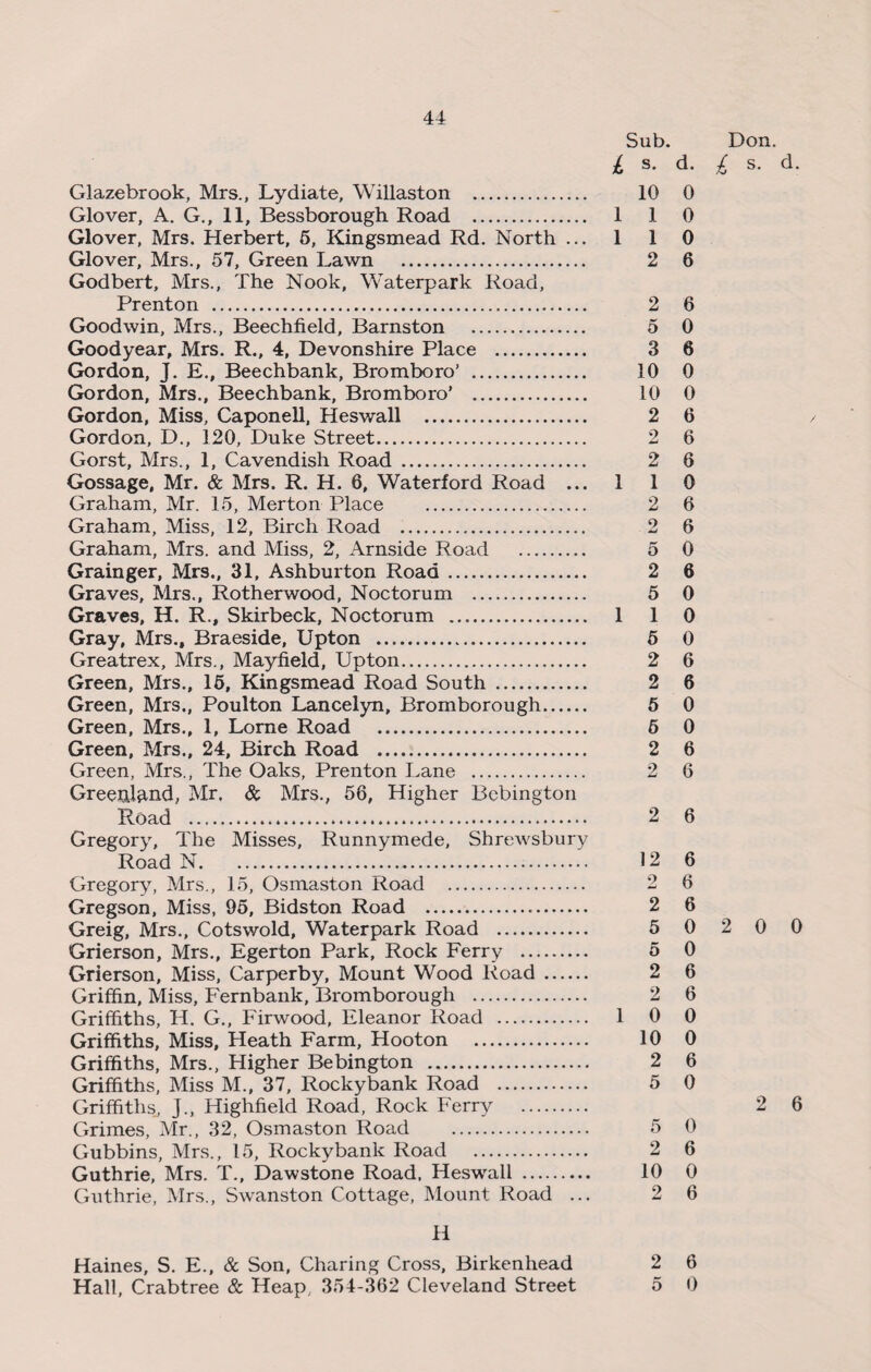 Sub. Don. £ s. d. £ s. d. Glazebrook, Mrs., Lydiate, Willaston . 10 0 Glover, A. G., 11, Bessborough Road . 1 1 0 Glover, Mrs. Herbert, 5, Kingsmead Rd. North ... 1 1 0 Glover, Mrs., 57, Green Lawn . 2 6 Godbert, Mrs., The Nook, Waterpark Road, Prenton . 2 6 Goodwin, Mrs., Beechfield, Barnston . 5 0 Goodyear, Mrs. R., 4, Devonshire Place . 3 6 Gordon, J. E., Beechbank, Bromboro’ . 10 0 Gordon, Mrs., Beechbank, Bromboro’ . 10 0 Gordon, Miss, Caponell, Heswall . 2 6 Gordon, D., 120, Duke Street. 2 6 Gorst, Mrs., 1, Cavendish Road . 2 6 Gossage, Mr. & Mrs. R. H. 6, Waterford Road ... 1 1 0 Graham, Mr. 15, Merton Place . 2 6 Graham, Miss, 12, Birch Road .. 2 6 Graham, Mrs. and Miss, 2, Arnside Road . 5 0 Grainger, Mrs., 31, Ashburton Road. 2 6 Graves, Mrs., Rotherwood, Noctorum . 5 0 Graves, H. R., Skirbeck, Noctorum . 1 1 0 Gray, Mrs., Braeside, Upton . 5 0 Greatrex, Mrs., Mayfield, Upton. 2 6 Green, Mrs., 15, Kingsmead Road South . 2 6 Green, Mrs., Poulton Lancelyn, Bromborough. 5 0 Green, Mrs., 1, Lome Road . 5 0 Green, Mrs., 24, Birch Road . 2 6 Green, Mrs., The Oaks, Prenton Lane . 2 6 Greenland, Mr. & Mrs., 56, Higher Bcbington Road . 2 6 Gregory, The Misses, Runnymede, Shrewsbury Road N. 12 6 Gregory, Mrs., 15, Osmaston Road . 2 6 Gregson, Miss, 95, Bidston Road . 2 6 Greig, Mrs., Cotsv/old, Waterpark Road . 5 0 2 0 0 Grierson, Mrs., Egerton Park, Rock Ferry . 5 0 Grierson, Miss, Carperby, Mount Wood Road. 2 6 Griffin, Miss, Fernbank, Bromborough . 2 6 Griffiths, H. G., Firwood, Eleanor Road . 1 0 0 Griffiths, Miss, Heath Farm, Hooton . 10 0 Griffiths, Mrs., Higher Bebington . 2 6 Griffiths, Miss M., 37, Rockybank Road . 5 0 Griffiths, J., Highfield Road, Rock Ferry . 2 6 Grimes, Mr., 32, Osmaston Road . 5 0 Gubbins, Mrs., 15, Rockybank Road . 2 6 Guthrie, Mrs. T., Dawstone Road, Heswall . 10 0 Guthrie, Mrs., Swanston Cottage, Mount Road ... 2 6 H Haines, S. E., & Son, Charing Cross, Birkenhead 2 6 Hall, Crabtree & Heap, 354-362 Cleveland Street 5 0