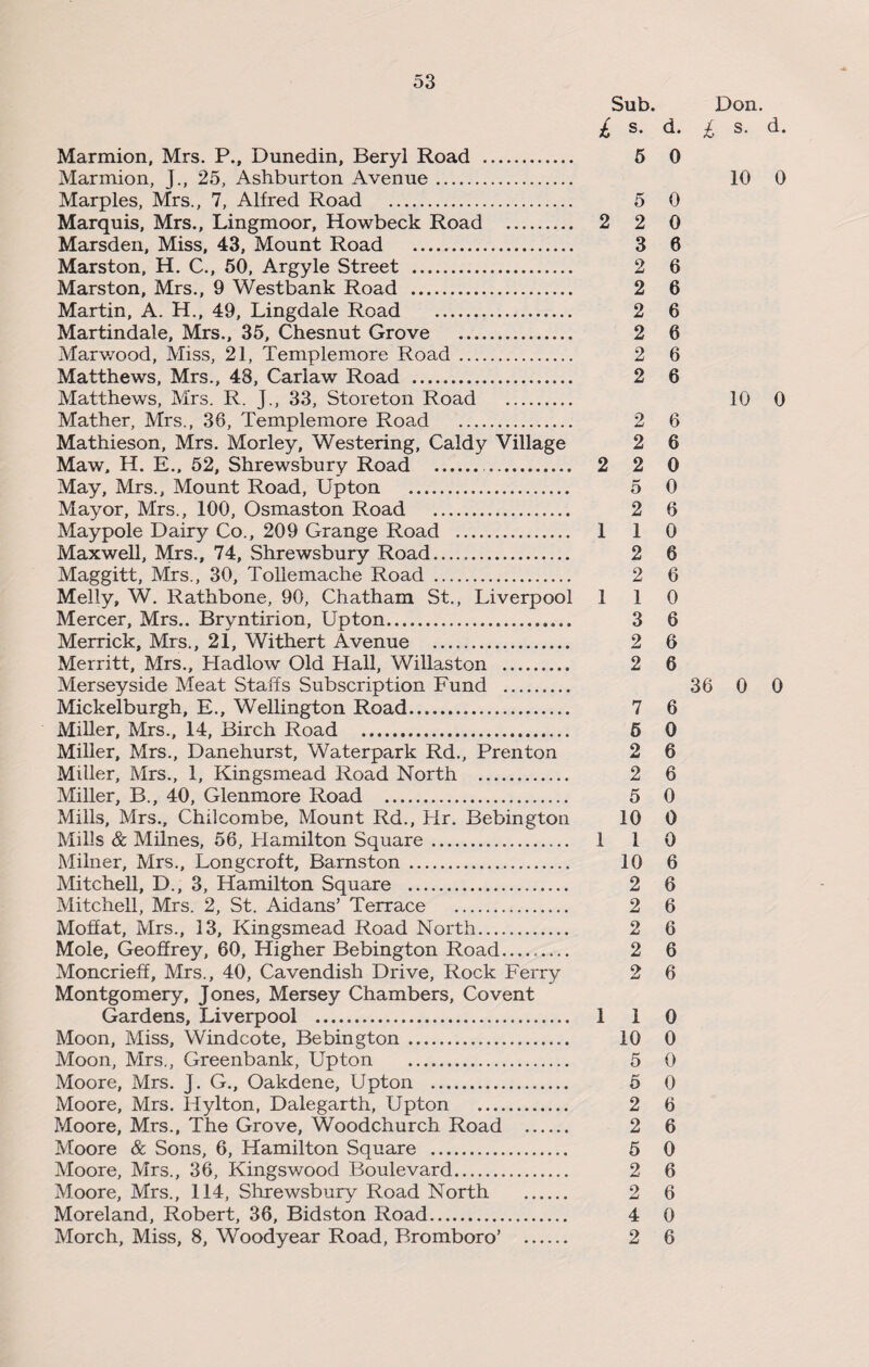 Sub. Don. £ s. d. £ s. d. Marmion, Mrs. P., Dunedin, Beryl Road . 5 0 Marmion, J., 25, Ashburton Avenue. Marples, Mrs., 7, Alfred Road . 5 0 Marquis, Mrs., Lingmoor, Howbeck Road . 2 2 0 Marsden, Miss, 43, Mount Road . 3 8 Marston, H. C., 50, Argyle Street . 2 6 Marston, Mrs., 9 Westbank Road . 2 6 Martin, A. H., 49, Lingdale Road . 2 6 Martindale, Mrs., 35, Chesnut Grove . 2 6 Marv/ood, Miss, 21, Templemore Road . 2 6 Matthews, Mrs., 43, Carlaw Road . 2 6 Matthews, Mrs. R. J., 33, Storeton Road . Mather, Mrs., 36, Templemore Road . 2 6 Mathieson, Mrs. Morley, Westering, Caldy Village 2 6 Maw, H. E., 52, Shrewsbury Road . 2 2 0 May, Mrs., Mount Road, Upton . 5 0 Mayor, Mrs., 100, Osmaston Road . 2 6 Maypole Dairy Co., 209 Grange Road . 1 1 0 Maxwell, Mrs., 74, Shrewsbury Road....,. 2 6 Maggitt, Mrs., 30, Toliemache Road . 2 6 Melly, W. Rathbone, 90, Chatham St., Liverpool 110 Mercer, Mrs.. Bryntirion, Upton. 3 6 Merrick, Mrs., 21, Withert Avenue . 2 6 Merritt, Mrs., Hadlow Old Hall, Willaston . 2 6 Merseyside Meat Staffs Subscription Fund . Mickelburgh, E., Wellington Road. 7 6 Miller, Mrs., 14, Birch Road . 5 0 Miller, Mrs., Danehurst, Waterpark Rd., Prenton 2 6 Miller, Mrs., 1, Kingsmead Road North . 2 6 Miller, B., 40, Glenmore Road . 5 0 Mills, Mrs., Chilcombe, Mount Rd., Hr. Bebington 10 0 Mills & Milnes, 56, Hamilton Square. 1 1 0 Milner, Mrs., Longcroft, Barnston . 10 6 Mitchell, D., 3, Hamilton Square . 2 6 Mitchell, Mrs. 2, St. Aidans’ Terrace . 2 6 Moffat, Mrs., 13, Kingsmead Road North. 2 6 Mole, Geoffrey, 60, Higher Bebington Road___ 2 6 Moncrieff, Mrs., 40, Cavendish Drive, Rock Ferry 2 6 Montgomery, Jones, Mersey Chambers, Co vent Gardens, Liverpool . 1 1 0 Moon, Miss, Windcote, Bebington . 10 0 Moon, Mrs., Greenbank, Upton . 5 0 Moore, Mrs. J. G., Oakdene, Upton . 5 0 Moore, Mrs. Hylton, Dalegarth, Upton . 2 6 Moore, Mrs., The Grove, Woodchurch Road . 2 6 Moore & Sons, 6, Hamilton Square . 5 0 Moore, Mrs., 36, Kingswood Boulevard. 2 6 Moore, Mrs., 114, Shrewsbury Road North . 2 6 Moreland, Robert, 36, Bidston Road. 4 0 Morch, Miss, 8, Woodyear Road, Bromboro’ . 2 6 10 0 10 0 36 0 0