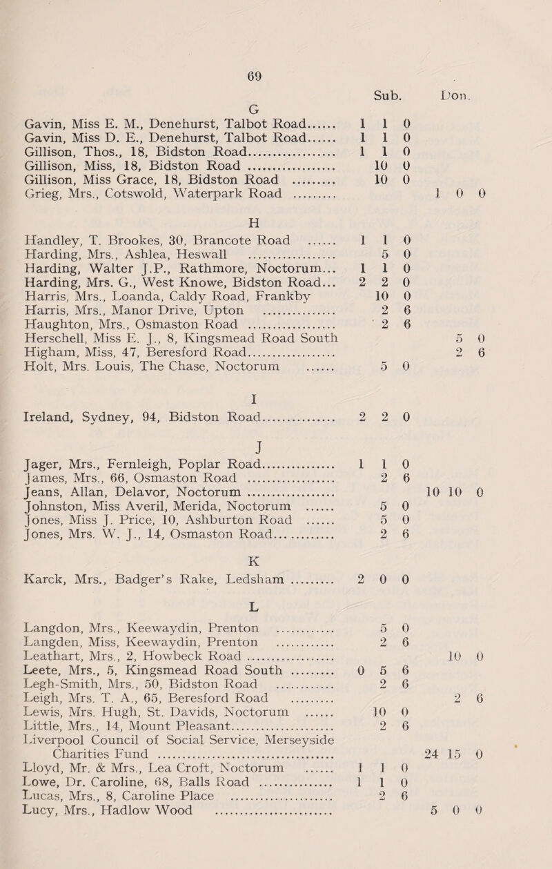 Gavin, Miss E. M., Denehurst, Talbot Road. 110 Gavin, Miss D. E., Denehurst, Talbot Road. 110 Gillison, Thos., 18, Bidston Road. 110 Gillison, Miss, 18, Bidston Road . 10 0 Gillison, Miss Grace, 18, Bidston Road . 10 0 Grieg, Mrs., Cotswold, Waterpark Road . 100 H Handley, T. Brookes, 30, Brancote Road . 1 1 0 Harding, Mrs., Ashlea, Heswall . 5 0 Harding, Walter J.P., Rathmore, Noctorum... 110 Harding, Mrs. G., West Knowe, Bidston Road... 2 2 0 Harris, Mrs., Loanda, Caldy Road, Frankby 10 0 Harris, Mrs., Manor Drive, Upton . 2 6 Haughton, Mrs., Osmaston Road . 2 6 Herschell, Miss E. J., 8, Kingsmead Road South 5 0 Higham, Miss, 47, Beresford Road. 2 6 Holt, Mrs. Louis, The Chase, Noctorum . 5 0 I Ireland, Sydney, 94, Bidston Road. 2 2 0 J Jager, Mrs., Fernleigh, Poplar Road. 110 James, Mrs., 66, Osmaston Road . 2 6 jeans, Allan, Delavor, Noctorum . 10 10 0 Johnston, Miss Averil, Merida, Noctorum . 5 0 Jones, Miss J. Price, 10, Ashburton Road . 5 0 Jones, Mrs. W. J., 14, Osmaston Road. 2 6 K Karck, Mrs., Badger’s Rake, Ledsham . 2 0 0 L Langdon, Mrs., Keewaydin, Prenton . 5 0 Langden, Miss, Keewaydin, Prenton . 2 6 Leathart, Mrs., 2, Howbeck Road . 10 0 Leete, Mrs., 5, Kingsmead Road South . 0 5 6 Legh-Smith, Mrs., 50, Bidston Road . 2 6 Leigh, Mrs. T. A., 65, Beresford Road . 2 6 Lewis, Mrs. Hugh, St. Davids, Noctorum . 10 0 Little, Mrs., 14, Mount Pleasant. 2 6 Liverpool Council of Social Service, Merseyside Charities Fund . 24 15 0 Lloyd, Mr. & Mrs., Lea Croft, Noctorum . 1 J 0 Lowe, Dr. Caroline, 68, Balls Road . 110 Lucas, Mrs., 8, Caroline Place . 2 6 Lucy, Mrs., Hadlow Wood . 5 0 0