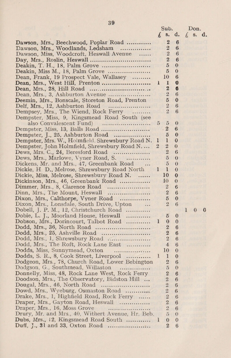 Sub. Don. {, s. d. £ s. d. Dawson, Mrs., Beechwood, Poplar Road . 2 6 Dawson, Mrs., Woodlands, Ledsham . 2 6 Dawson, Miss, Woodcroft, Heswall Avenue . 2 6 Day, Mrs., Roslin, Heswall. 2 6 Deakin, T. H., 18, Palm Grove . 5 0 Deakin, Miss M., 18, Palm Grove . 5 0 Dean, Frank, 19 Prospect Vale, Wallasey . 10 6 Dean, Mrs., West Hill, Prenton .. 1 1 0 Dean, Mrs., 28, Hill Road .. 2 © Dean, Mrs., 3, Ashburton Avenue . 2 6 Deemin, Mrs., Bonscale, Storeton Road, Prenton 5 0 Delf, Mrs., 12, Ashburton Road . 2 6 Dempsey, Mrs., The Wiend, Rock Ferry . 2 6 Dempster, Miss, 9, Kingsmead Road South (see also Convalescent Fund) . 5 5 0 Dempster, Miss, 13, Balls Road . 2 6 Dempster, J., 25, Ashburton Road . 5 0 Dempster, Mrs. W., Holmfield, Shrewsbury Road N. 110 Dempster, John Holmfield, Shrewsbury Road N. ... 2 2 0 Dews, Mrs. C., 24, Beresford Road . 2 6 Dews, Mrs., Marlowe, Vyner Road, S. 5 0 Dickens, Mr. and Mrs., 47, Greenbank Road ... 5 0 Dickie, H D., Melrose, Shrewsbury Road North 110 Dickie, Miss, Melrose, Shrewsbury Road N. 10 0 Dickinson, Mrs., 46, Greenbank Road . 10 0 Dimmer, Mrs., 8, Clarence Road . 2 6 Dinn, Mrs., The Mount, Heswall . 2 6 Dixon, Mrs., Calthorpe, Vyner Road . 5 0 Dixon, Mrs., Lonsdale, South Drive, Upton ... 2 6 Dobell, J. P. M., 12, Christchurch Road . 1 0 0 Dobie, L. J., Moorland House, Heswall . 5 0 Dobson, Mrs., Dorincourt, Talbot Road . 10 0 Dodd, Mrs., 36, North Road . 2 6 Dodd, Mrs., 25, Ashville Road . 2 6 Dodd, Mrs., 1, Shrewsbury Road . 2 6 Dodd, Mrs., The Roft, Rock Lane East . 4 6 Dodds, Miss, Sunnymead, Oxton . 10 0 Dodds, S. R., 8, Cook Street, Liverpool . 110 Dodgeon, Mrs., 78, Church Road, Lower Bebington 2 6 Dodgson, G., Southmead, Willaston . 5 0 Donnelly, Miss, 48, Rock Lane West, Rock Ferry 2 6 Doodson, Mrs., The Observatory, Bidston Hill ... 2 6 Dougal, Mrs., 46, North Road . 2 6 Dowd, Mrs., Wyeburg, Osmaston Road . 2 6 Drake, Mrs., 1, Highfield Road, Rock Ferry . 2 6 Draper, Mrs., Gayton Road, Heswall . 2 6 Draper, Mrs., 16, Moss Grove . 2 6 Drury, Mr. and Mrs., 40, Withert Avenue, Hr. Beb. 5 0 Dubs, Mrs., 12, Kingsmead Road South . 1 0 0 Duff, J., 31 and 33, Oxton Road . 2 6