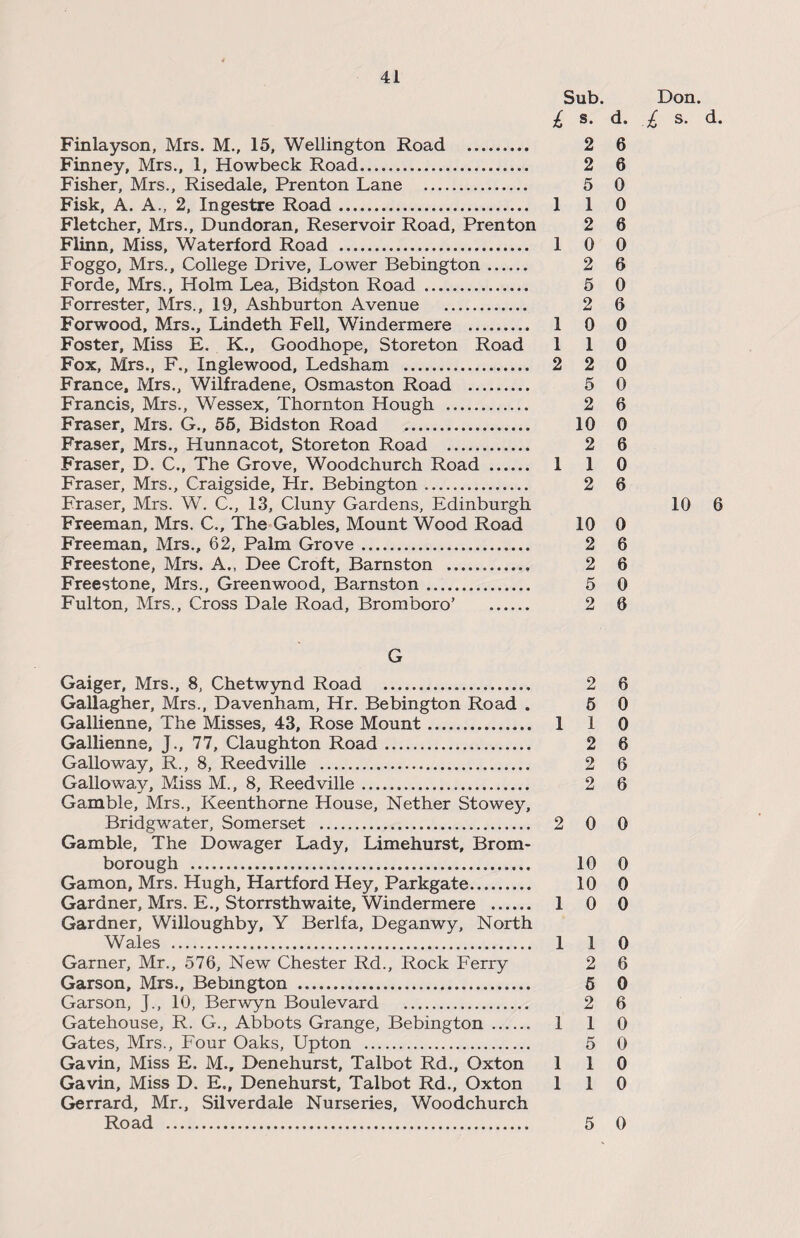 Sub. Don. £ s. d. £ s. d. Finlayson, Mrs. M., 15, Wellington Road . 2 6 Finney, Mrs., 1, Howbeck Road. 2 6 Fisher, Mrs., Risedale, Prenton Lane . 5 0 Fisk, A. A., 2, Ingestre Road. 1 1 0 Fletcher, Mrs., Dundoran, Reservoir Road, Prenton 2 6 Flinn, Miss, Waterford Road . 1 0 0 Foggo, Mrs., College Drive, Lower Bebington. 2 6 Forde, Mrs., Holm Lea, Bidston Road . 5 0 Forrester, Mrs., 19, Ashburton Avenue . 2 6 Forwood, Mrs., Lindeth Fell, Windermere .. 1 0 0 Foster, Miss E. K., Goodhope, Storeton Road 110 Fox, Mrs., F., Inglewood, Ledsham . 2 2 0 France, Mrs., Wilfradene, Osmaston Road . 5 0 Francis, Mrs., Wessex, Thornton Hough . 2 6 Fraser, Mrs. G., 55, Bidston Road . 10 0 Fraser, Mrs., Hunnacot, Storeton Road . 2 6 Fraser, D. C., The Grove, Woodchurch Road . 1 1 0 Fraser, Mrs., Craigside, Hr. Bebington .. 2 6 Fraser, Mrs. W. C., 13, Cluny Gardens, Edinburgh 10 6 Freeman, Mrs. C., The Gables, Mount Wood Road 10 0 Freeman, Mrs., 62, Palm Grove. 2 6 Freestone, Mrs. A., Dee Croft, Barnston ... 2 6 Freestone, Mrs., Greenwood, Barnston. 5 0 Fulton, Mrs., Cross Dale Road, Bromboro’ . 2 6 G Gaiger, Mrs., 8, Chetwynd Road . 2 6 Gallagher, Mrs., Davenham, Hr. Bebington Road . 5 0 Gallienne, The Misses, 43, Rose Mount. 1 1 0 Gallienne, J., 77, Claughton Road. 2 6 Galloway, R., 8, Reedville . 2 6 Galloway, Miss M., 8, Reedville. 2 6 Gamble, Mrs., Keenthorne House, Nether Stowey, Bridgwater, Somerset . 2 0 0 Gamble, The Dowager Lady, Limehurst, Brom- borough . 10 0 Gamon, Mrs. Hugh, Hartford Hey, Parkgate. 10 0 Gardner, Mrs. E., Storrsthwaite, Windermere . 1 0 0 Gardner, Willoughby, Y Berlfa, Deganwy, North Wales . 110 Garner, Mr., 576, New Chester Rd., Rock Ferry 2 6 Garson, Mrs., Bebington . 5 0 Garson, J., 10, Berwyn Boulevard . 2 6 Gatehouse, R. G., Abbots Grange, Bebington.. 1 1 0 Gates, Mrs., Four Oaks, Upton . 5 0 Gavin, Miss E. M., Denehurst, Talbot Rd., Oxton 110 Gavin, Miss D. E., Denehurst, Talbot Rd., Oxton 110 Gerrard, Mr., Silverdale Nurseries, Woodchurch Road . 5 0