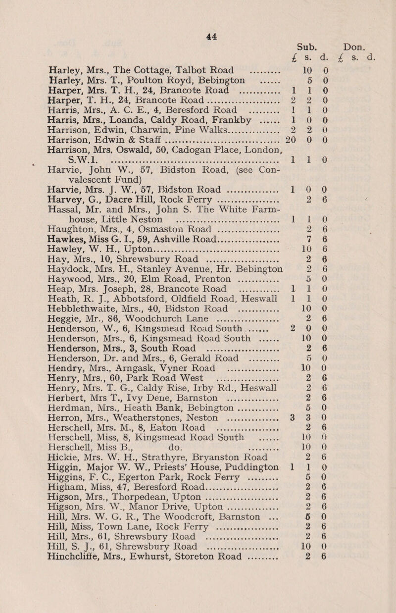 Sub. Don, ^ s. d. £ s. d. Harley, Mrs., The Cottage, Talbot Road . 10 0 Harley, Mrs. T., Poulton Royd, Bebington . 5 0 Harper, Mrs. T. H., 24, Brancote Road . 110 Harper, T. H., 24, Brancote Road. 2 2 0 Harris, Mrs., A. C. E., 4, Beresford Road . 1 1 0 Harris, Mrs., Loanda, Caldy Road, Frankby . 10 0 Harrison, Edwin, Charwin, Pine Walks. 2 20 Harrison, Edwin & Staff . 20 0 0 Harrison, Mrs. Oswald, 50, Cadogan Place, London, S.W.l. 1 1 0 Harvie, John W., 57, Bidston Road, (see Con¬ valescent Fund) Harvie, Mrs. J. W., 57, Bidston Road . 1 0 0 Harvey, G., Dacre Hill, Rock Ferry . 2 6 Hassal, Mr. and Mrs., John S. The White Farm¬ house, Little Neston . 1 1 0 Haughton, Mrs., 4, Osmaston Road . 2 6 Hawkes, Miss G. I., 59, Ashville Road. 7 6 Hawley, W. H., Upton. 10 6 Hay, Mrs., 10, Shrewsbury Road . 2 6 Haydock, Mrs. H., Stanley Avenue, Hr. Bebington 2 6 Haywood, Mrs., 20, Elm Road, Prenton . 5 0 Heap, Mrs. Joseph, 28, Brancote Road . 1 1 0 Heath, R. J., Abbotsford, Oldfield Road, Heswall 110 Hebblethwaite, Mrs., 40, Bidston Road . 10 0 Heggie, Mr., 86, Woodchurch Lane . 2 6 Henderson, W., 6, Kingsmead Road South . 2 0 0 Henderson, Mrs., 6, Kingsmead Road South . 10 0 Henderson, Mrs., 3, South Road . 2 6 Henderson, Dr. and Mrs., 6, Gerald Road . 5 0 Hendry, Mrs., Arngask. Vyner Road . 10 0 Henry, Mrs., 60, Park Road West . 2 6 Henry, Mrs. T. G., Caldy Rise, Irby Rd., Heswall 2 6 Herbert, Mrs T., Ivy Dene, Bamston . 2 6 Herdman, Mrs., Heath Bank, Bebington. 5 0 Herron, Mrs., Weatherstones, Neston . 3 3 0 Herschell, Mrs. M., 8, Eaton Road . 2 6 Herschell, Miss, 8, Kingsmead Road South . 10 0 Herschell, Miss B., do. . 10 0 Hickie, Mrs. W. H., Strathyre, Bryanston Road 2 6 Higgin, Major W. W., Priests’ House, Puddington 110 Higgins, F. C., Egerton Park, Rock Ferry . 5 0 Higham, Miss, 47, Beresford Road. 2 6 Higson, Mrs., Thorpedean, Upton . 2 6 Higson, Mrs. W., Manor Drive, Upton. 2 6 Hill, Mrs. W. G. R., The Woodcroft, Barnston ... 5 0 Hill, Miss, Town Lane, Rock Ferry . 2 6 Hill, Mrs., 61, Shrewsbury Road . 2 6 Hill, S. J., 61, Shrewsbury Road . 10 0 Hinchcliffe, Mrs., Ewhurst, Storeton Road . 2 6