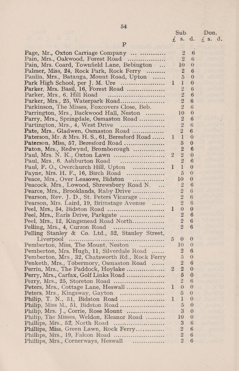 Sub Don. £ s. d. £ s. d P Page, Mr., Oxton Carriage Company . 2 6 Pain, Mrs., Oakwood, Forest Road . 2 6 Pain, Mrs. Coard, Townfield Lane, Bebington ... 10 0 Palmer, Miss, 24, Rock Park, Rock Ferry . 2 6 Panlin, Mrs., Batanga, Mount Road, Upton . 5 0 Park High School, per J. M. Ure . 1 1 0 Parker. Mrs. Basil, 16, Forest Road . 2 6 Parker, Mrs., 6, Hill Road . 2 6 Parker, Mrs., 25, Waterpark Road. 2 6 Parkinson, The Misses, Foxcovers Close, Beb. 2 6 Parrington, Mrs., Backwood Hall, Neston . 10 0 Parry, Mrs., Springdale, Osmaston Road. 2 6 Partington, Mrs., 4, West Drive . 2 6 Pate, Mrs., Gladwen, Osmaston Road . 2 6 Paterson, Mr. & Mrs. H. S., 61, Beresford Road. 1 1 0 Paterson, Miss, 57, Beresford Road. 5 0 Paton, Mrs., Redwynd, Bromborough . 2 6 Paul, Mrs. N. K., Oxton Lawn . 2 2 0 Paul, Mrs., 6, Ashburton Road . 2 6 Paul, F. O., Overchurch Hill, Upton . 1 1 0 Payne, Mrs. H. F., 16, Birch Road . 5 0 Peace, Mrs., Over Leasowe, Bidston . 10 0 Peacock, Mrs., Lowood, Shrewsbury Road N. ... 2 6 Pearce, Mrs., Brooklands, Raby Drive . 2 6 Pearson, Rev. J. D., St. Peters Vicarage. 2 6 Pearson, Mrs. Laird, 19, Brimstage Avenue . 2 6 Peel, Mrs., 54, Bidston Road . 10 0 Peel, Mrs., Earls Drive, Parkgate . 2 6 Peel, Mrs., 12, Kingsmead Road North. 2 6 Pelling, Mrs., 4, Curzon Road . 2 6 Pelling Stanley & Co. Ltd., 52, Stanley Street, Liverpool . 5 0 0 Pemberton, Miss, The Mount, Neston . 10 0 Pemberton, Mrs. Hugh, 11, Silverdale Road . 2 6 Pemberton, Mrs., 32, Chatsworth Rd., Rock Ferry 5 0 Penketh, Mrs., Tobermory, Osmaston Road . 2 6 Perrin, Mrs., The Paddock, Hoylake. 2 2 0 Perry, Mrs., Carfax, Golf Links Road. 5 0 Perry, Mrs., 25, Storeton Road . 2 6 Peters, Mrs., Cottage Lane, Heswall. 1 0 0 Peters, Mrs., Kingsway, Gay ton . 5 0 Philip, T. N., 51, Bidston Road . 1 1 0 Philip, Miss M., 51, Bidston Road. 5 0 Philip, Mrs. J., Corrie, Rose Mount . 3 0 Philip, The Misses, Weldon, Eleanor Road . 10 0 Phillips, Mrs., 52, North Road . 3 6 Phillips, Miss, Green Lawn, Rock Ferry. 2 6 Phillips, Mrs., 19, Falcon Road . 2 6 Phillips, Mrs., Cornerways, Heswall . 2 6