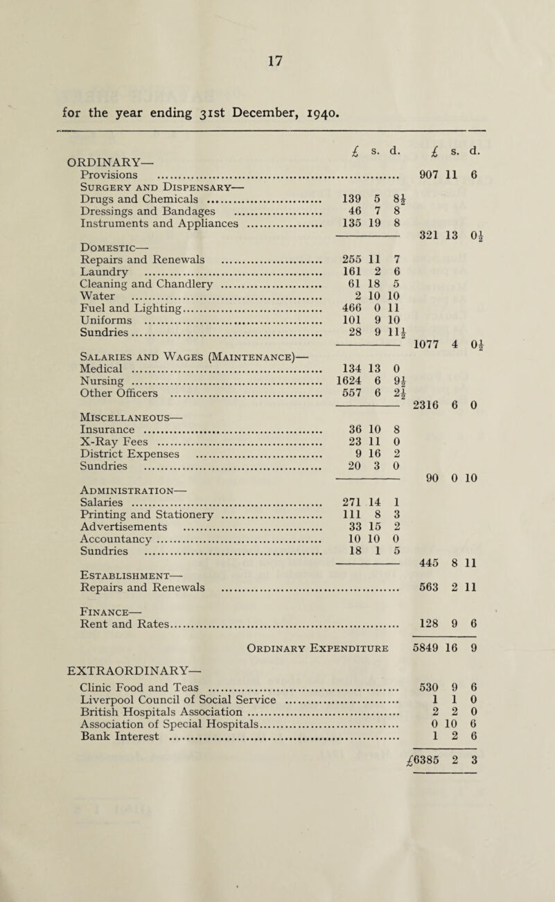 or the year ending 31st December, 1940. ORDINARY— Provisions . Surgery and Dispensary— Drugs and Chemicals . Dressings and Bandages . Instruments and Appliances . Domestic— Repairs and Renewals . Laundry . Cleaning and Chandlery . Water . Fuel and Lighting. Uniforms . Sundries. Salaries and Wages (Maintenance)— Medical . Nursing . Other Officers . Miscellaneous— Insurance . X-Ray Fees . District Expenses . Sundries . Administration— Salaries . Printing and Stationery . Advertisements . Accountancy. Sundries . Establishment— Repairs and Renewals . £ s. d. 139 5 8* 46 7 8 135 19 8 255 11 7 161 2 6 61 18 5 2 10 10 466 0 11 101 9 10 28 9 H* 134 13 0 1624 6 9* 557 6 01 Z2 36 10 8 23 11 0 9 16 2 20 3 0 271 14 1 111 8 3 33 15 2 10 10 0 18 1 5 £ s. d. 907 11 6 321 13 0£ 1077 4 0£ 2316 6 0 90 0 10 445 8 11 563 2 11 Finance— Rent and Rates. 128 9 6 Ordinary Expenditure 5849 16 9 EXTRAORDINARY— Clinic Food and Teas . 530 9 6 Liverpool Council of Social Service . 1 1 0 British Hospitals Association . 2 2 0 Association of Special Hospitals. 0 10 6 Bank Interest . 12 6 ^6385 2 3