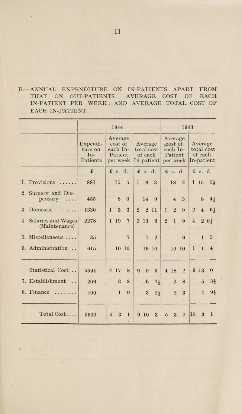 B.—ANNUAL EXPENDITURE ON IN-PATIENTS APART FROM THAT ON OUT-PATIENTS : AVERAGE COST OF EACH IN-PATIENT PER WEEK: AND AVERAGE TOTAL COST OF EACH IN-PATIENT. 1944 i i 194 13 Average Average Expendi- cost of Average cost of Average ture on each In- total cost each In- total cost In- Patient of each Patient of each Patients per week In-patient per week In-patient £ £ s. d. £ s. d. £ s. d. £ s. d. 1. Provisions . 881 15 5 1 8 3 18 2 1 15 5£ 2. Surgery and Dis- pensary .... 455 8 0 14 9 4 3 oo to|i—* 3. Domestic. 1330 1 3 3 2 2 11 1 2 9 2 4 6| 4. Salaries and Wages 2278 1 19 7 3 13 6 2 1 9 4 2 0| (Maintenance) 5. Miscellaneous .... 35 7 1 2 6 1 3 6. Administration . . 615 10 10 19 10 10 10 1 1 4 Statistical Cost . . 5594 4 17 8 9 0 5 4 18 2 9 13 0 7. Establishment 206 3 8 6 7\ 2 8 5 3£ 8. Finance . 100 1 9 3 2* 2 3 4 9i •